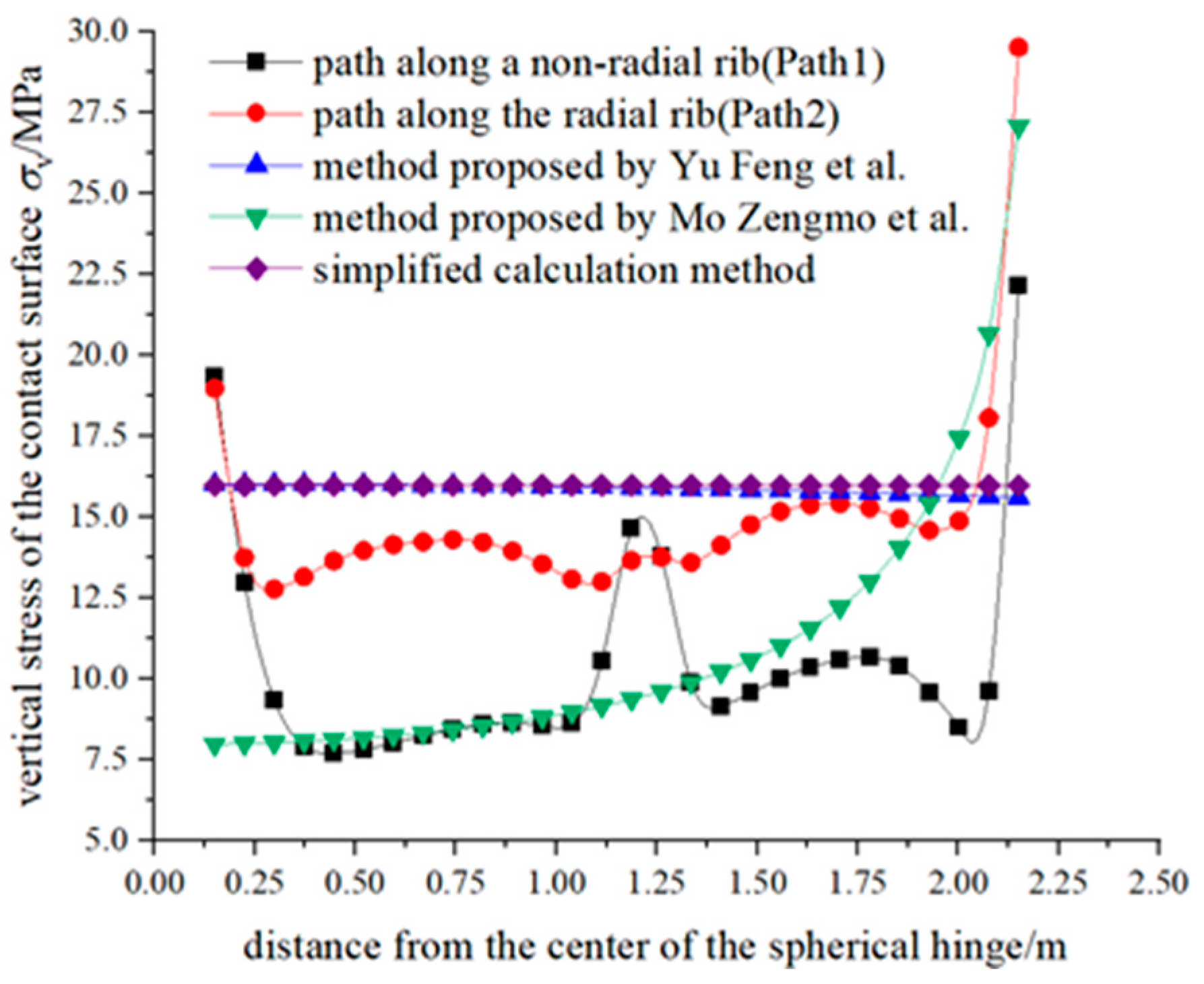 Buildings 14 03905 g008