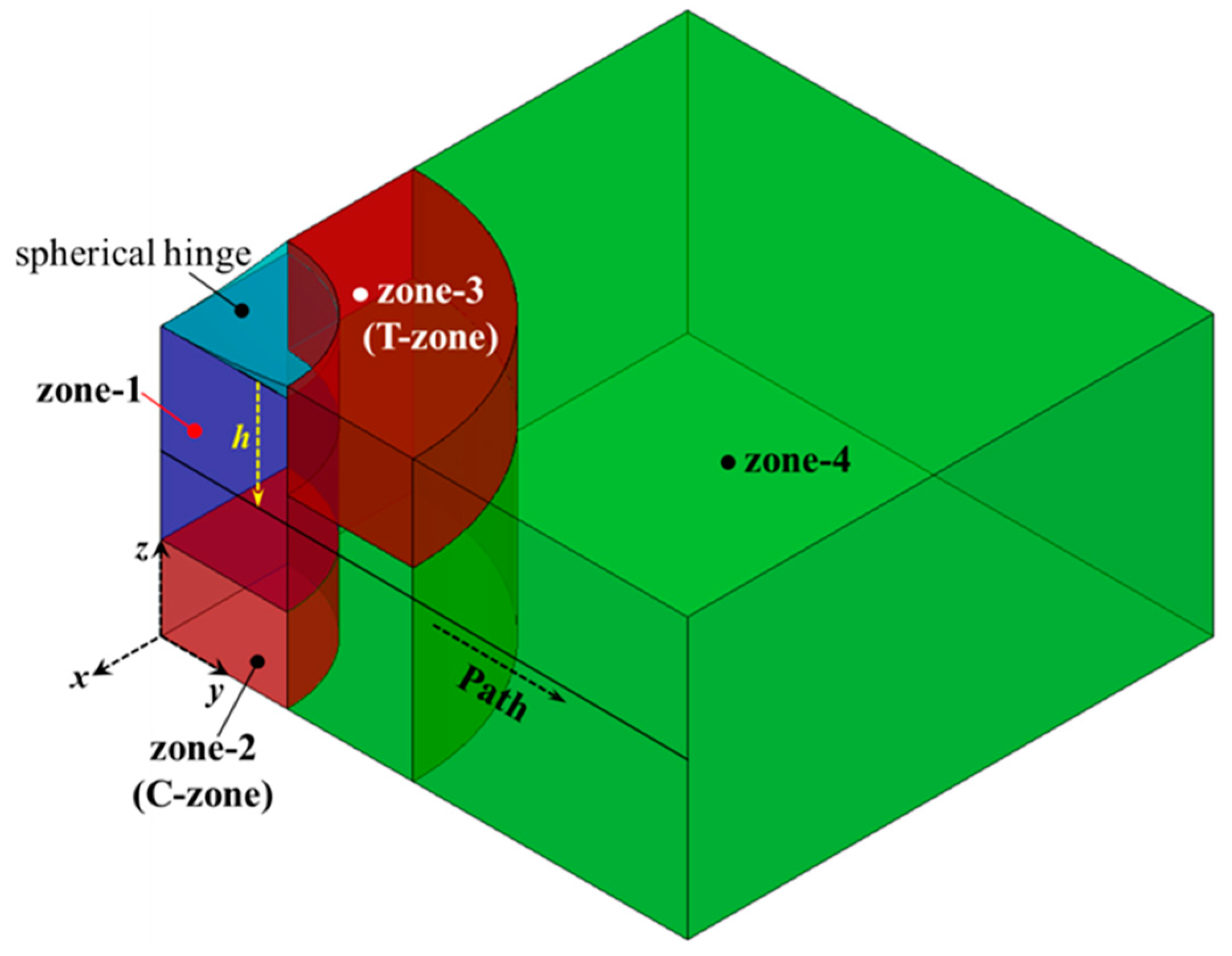 Buildings 14 03905 g018