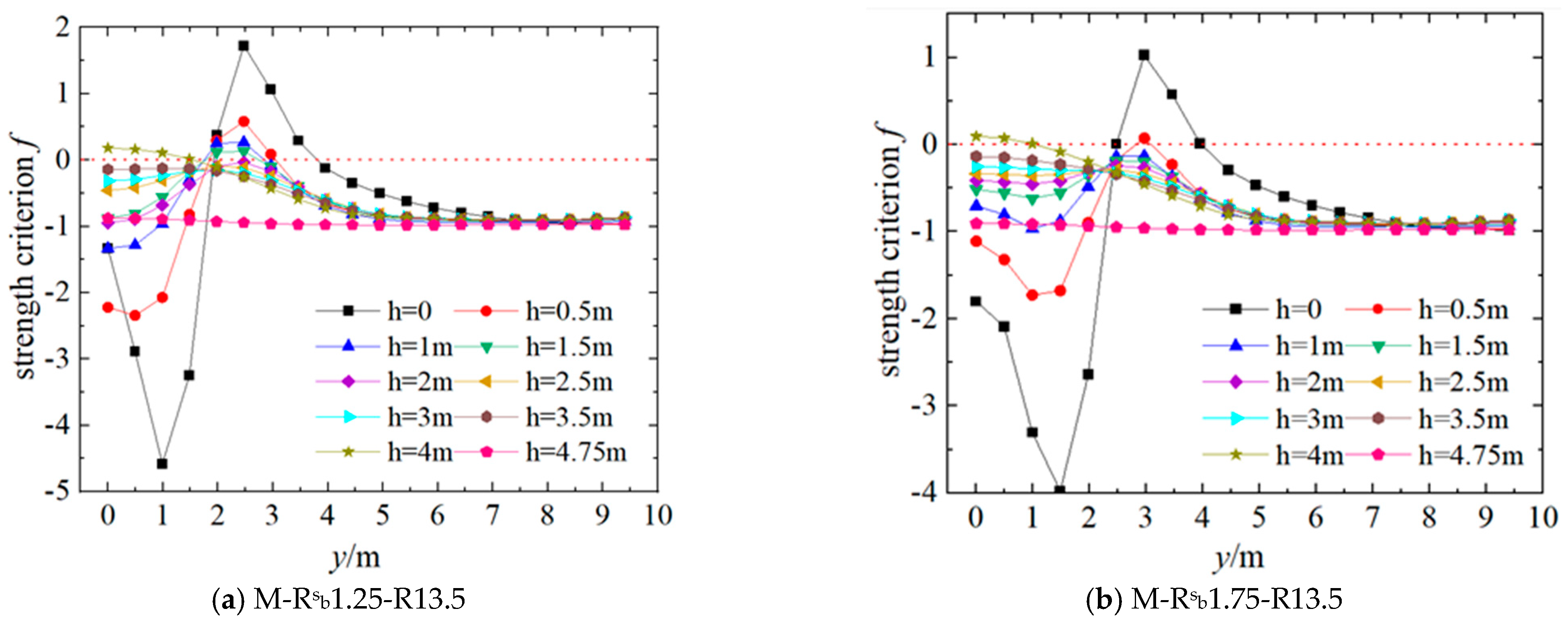 Buildings 14 03905 g019a