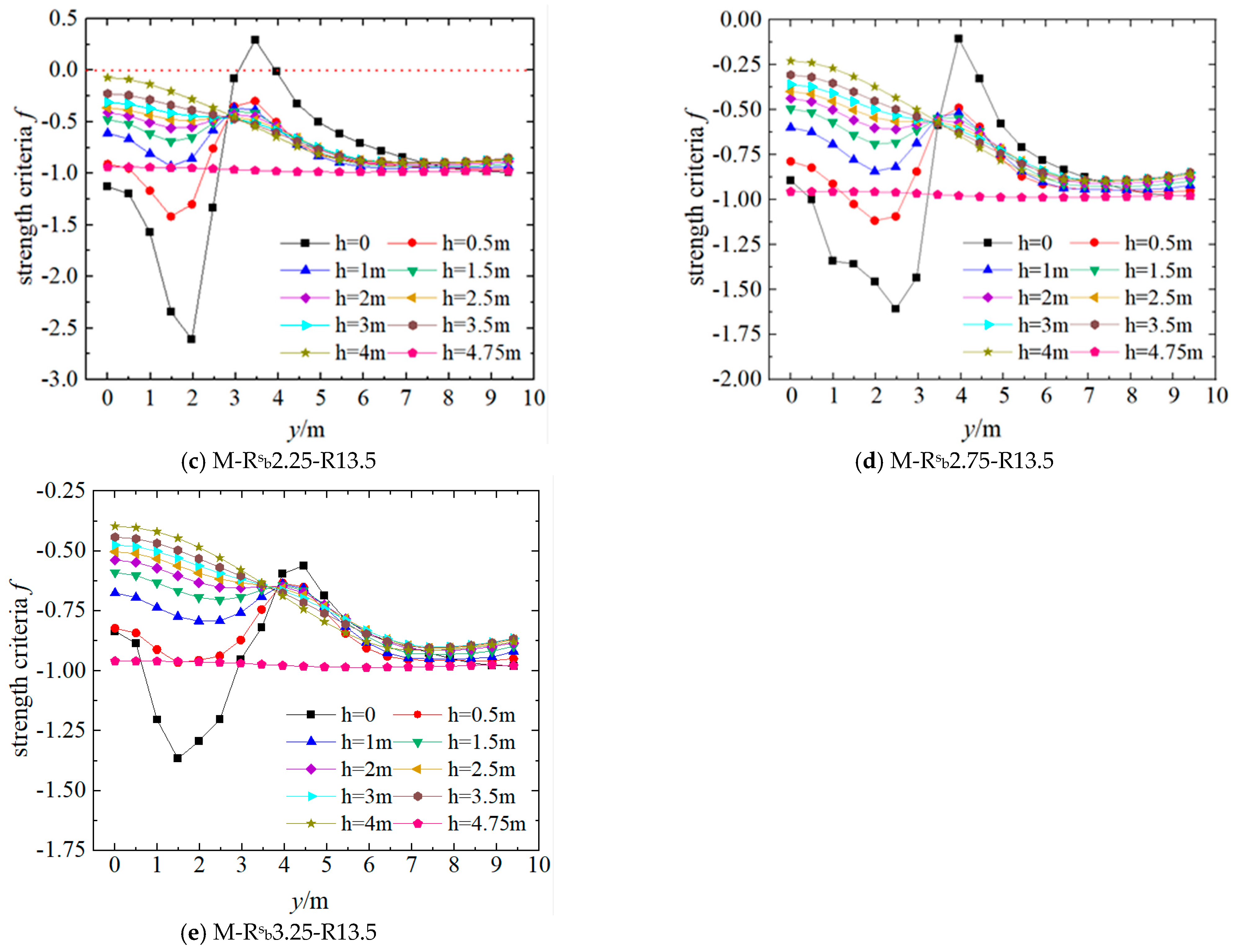 Buildings 14 03905 g019b