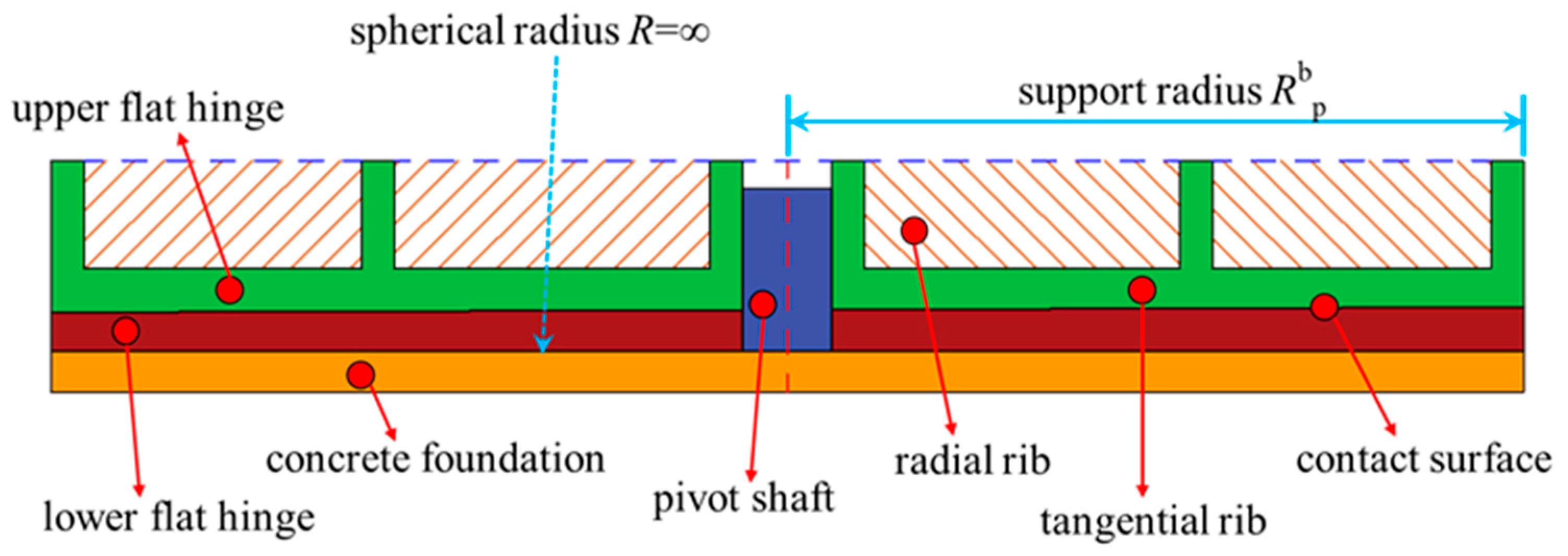 Buildings 14 03905 g020