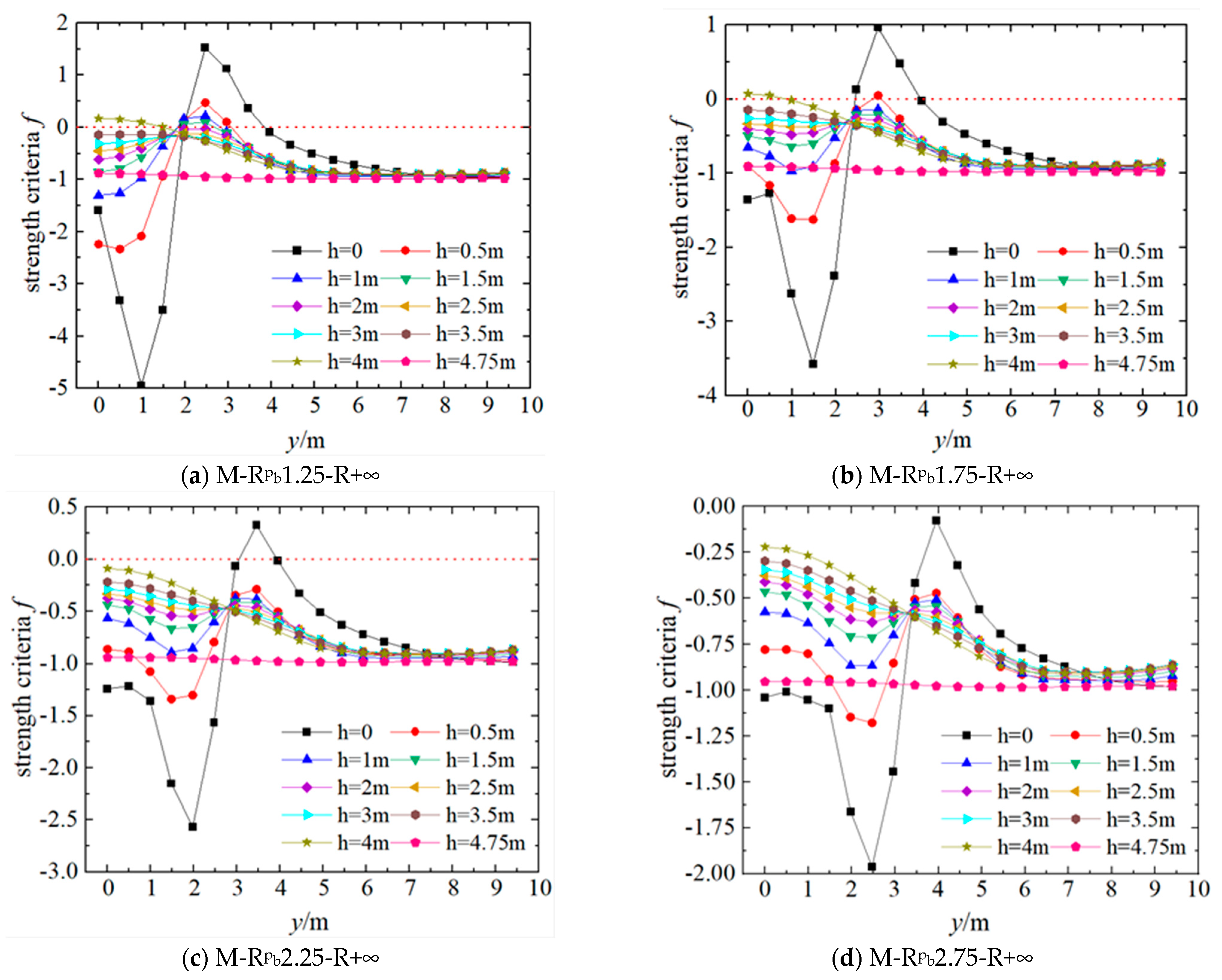 Buildings 14 03905 g021a