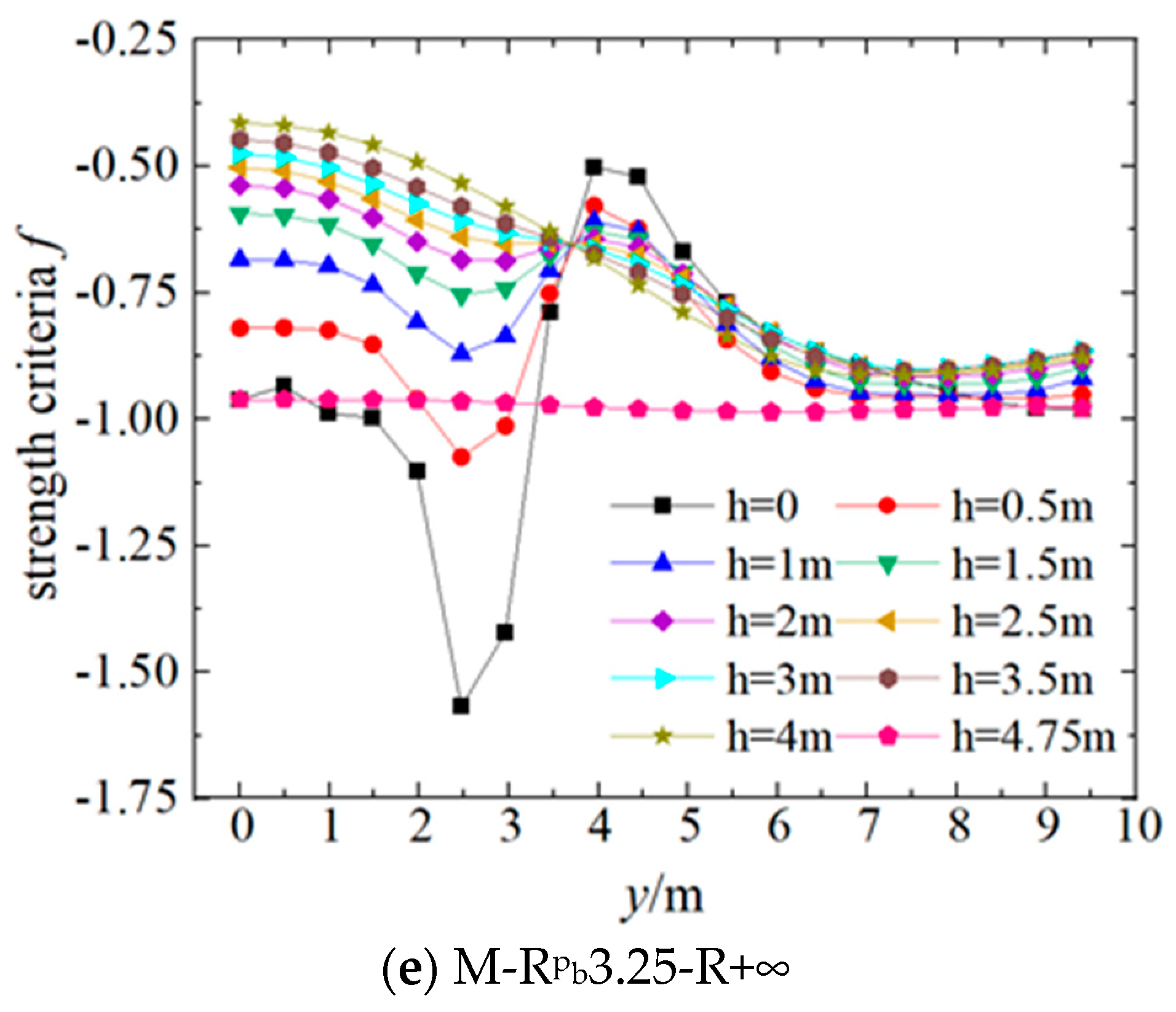 Buildings 14 03905 g021b