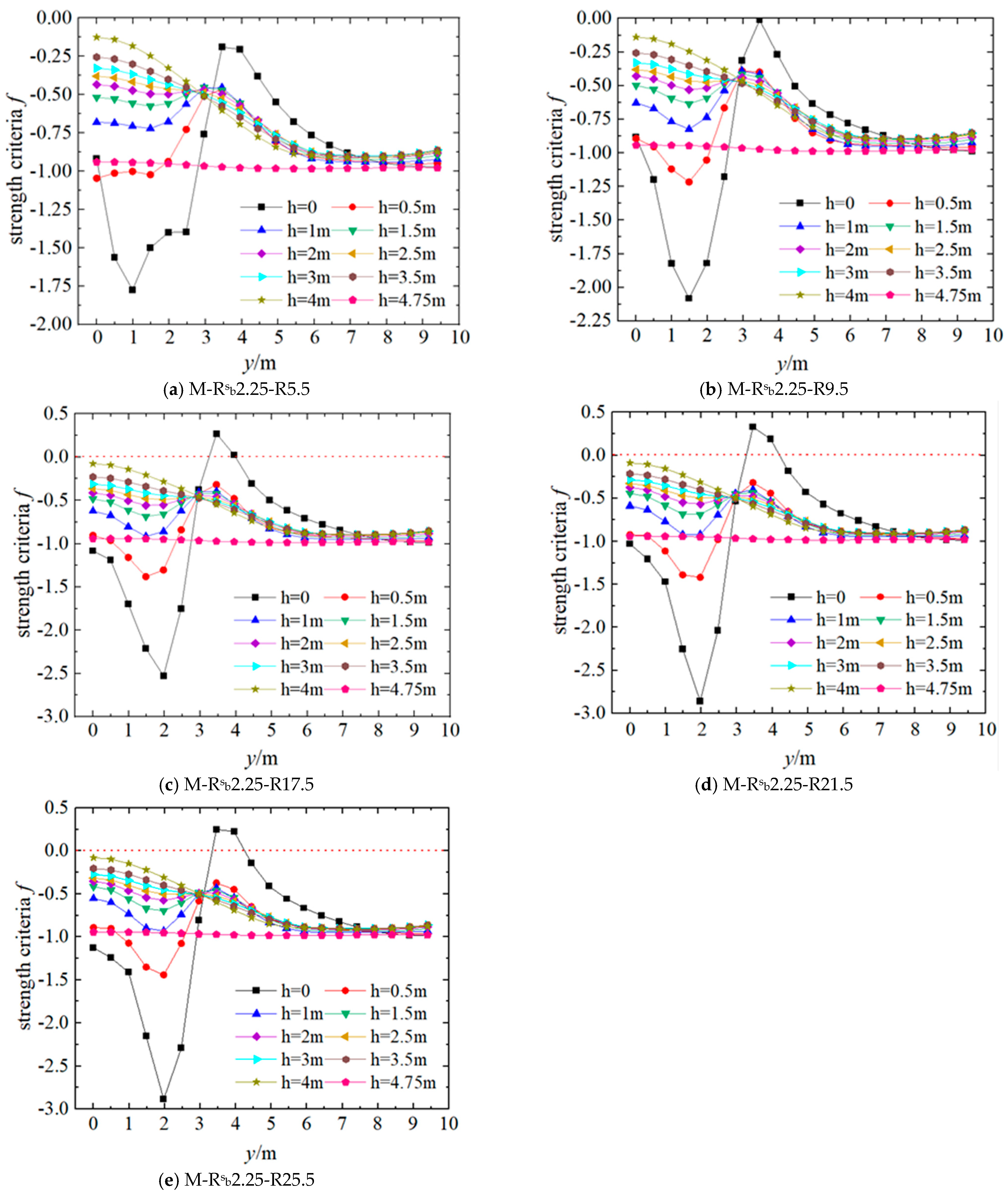 Buildings 14 03905 g023