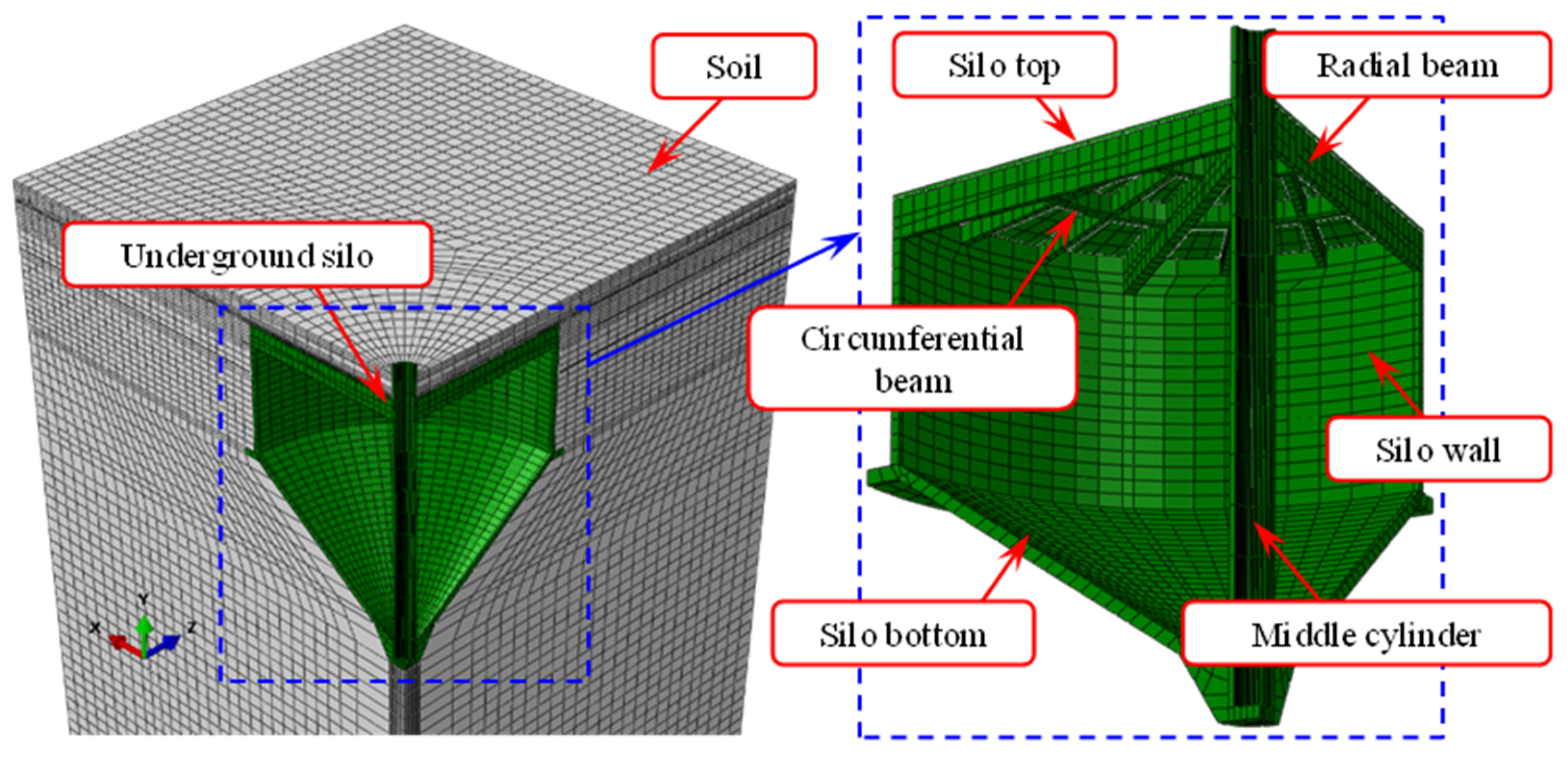 Buildings 14 03907 g002