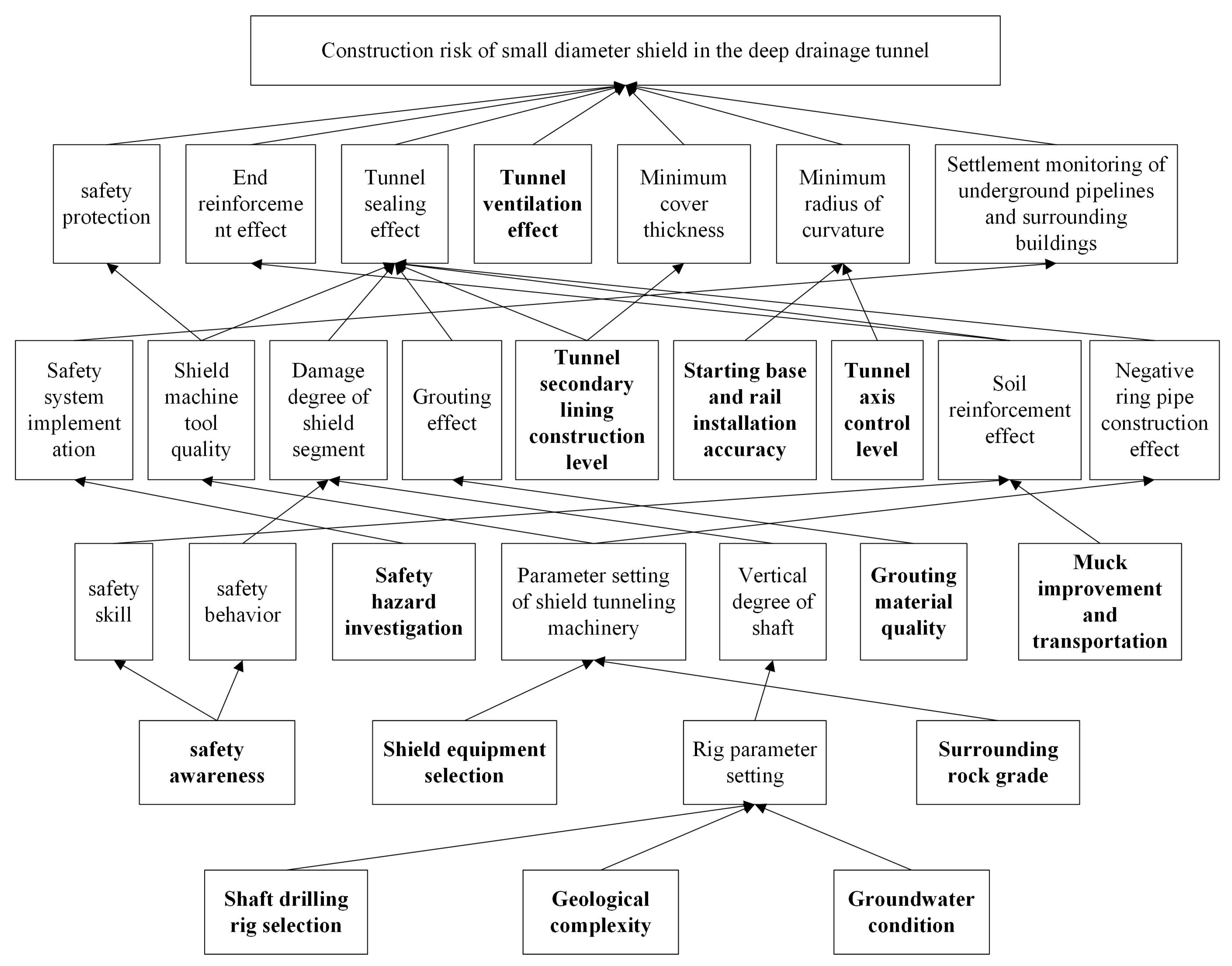 Buildings 14 03920 g003