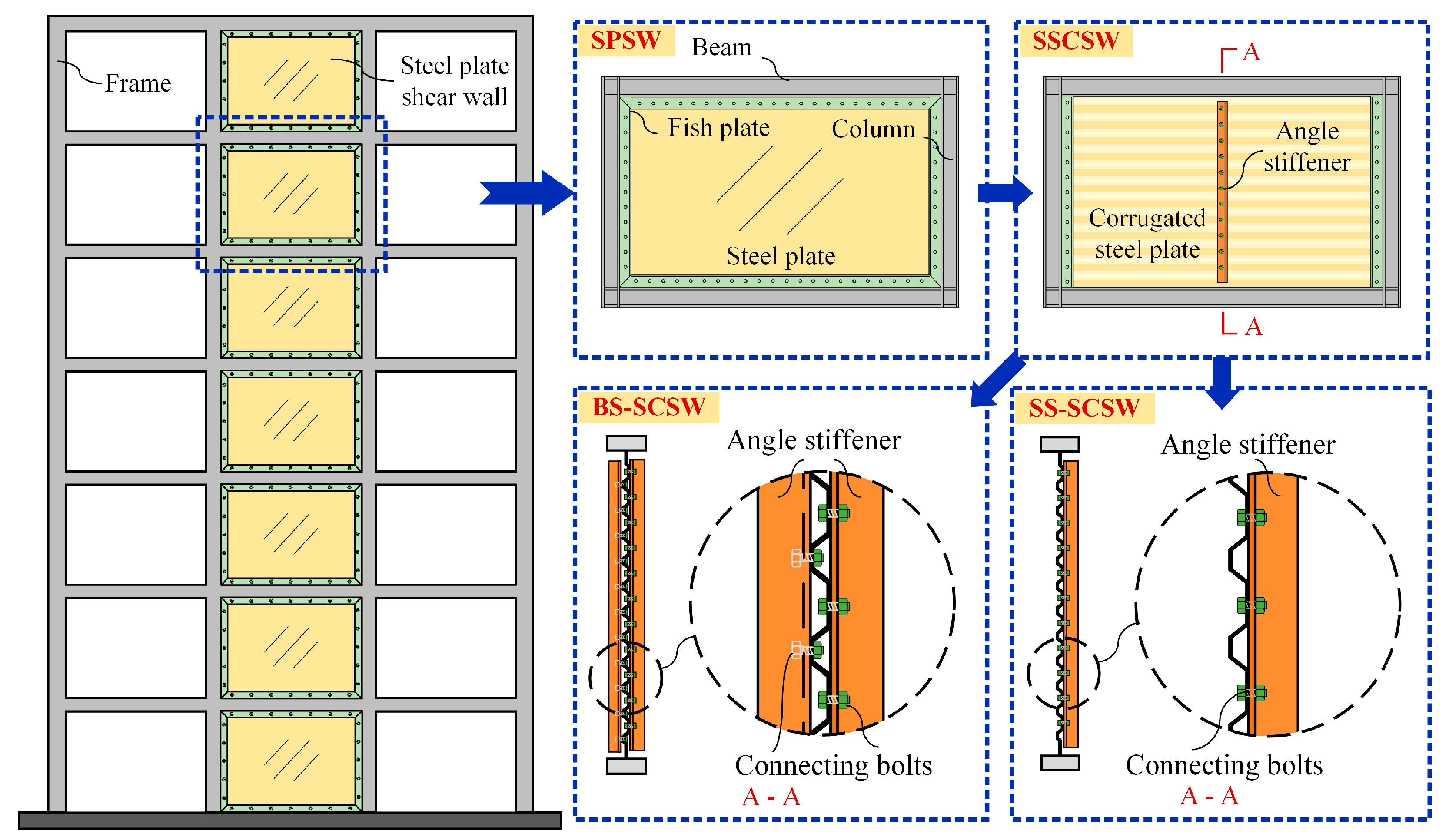 Buildings 14 03925 g001