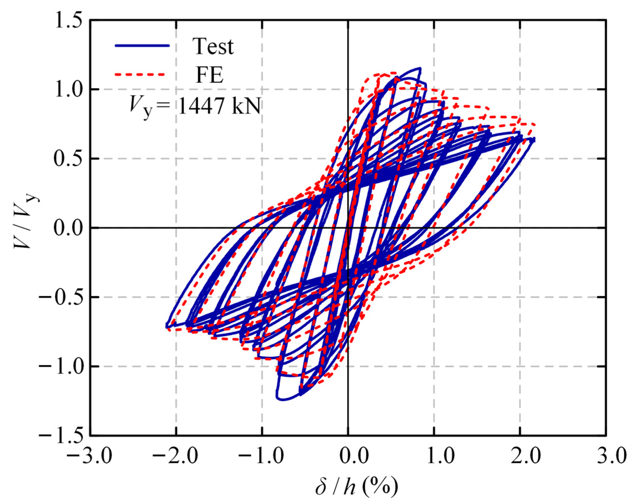 Buildings 14 03925 g007