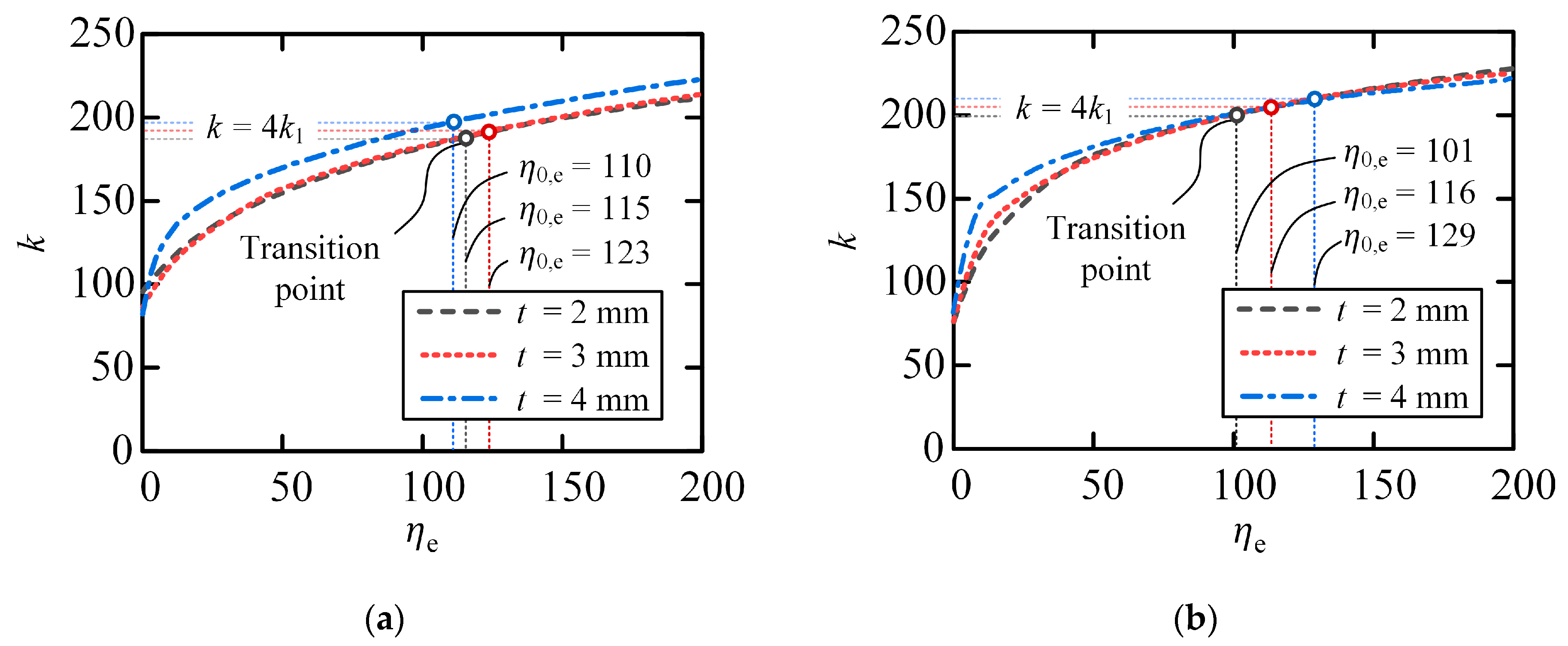 Buildings 14 03925 g011