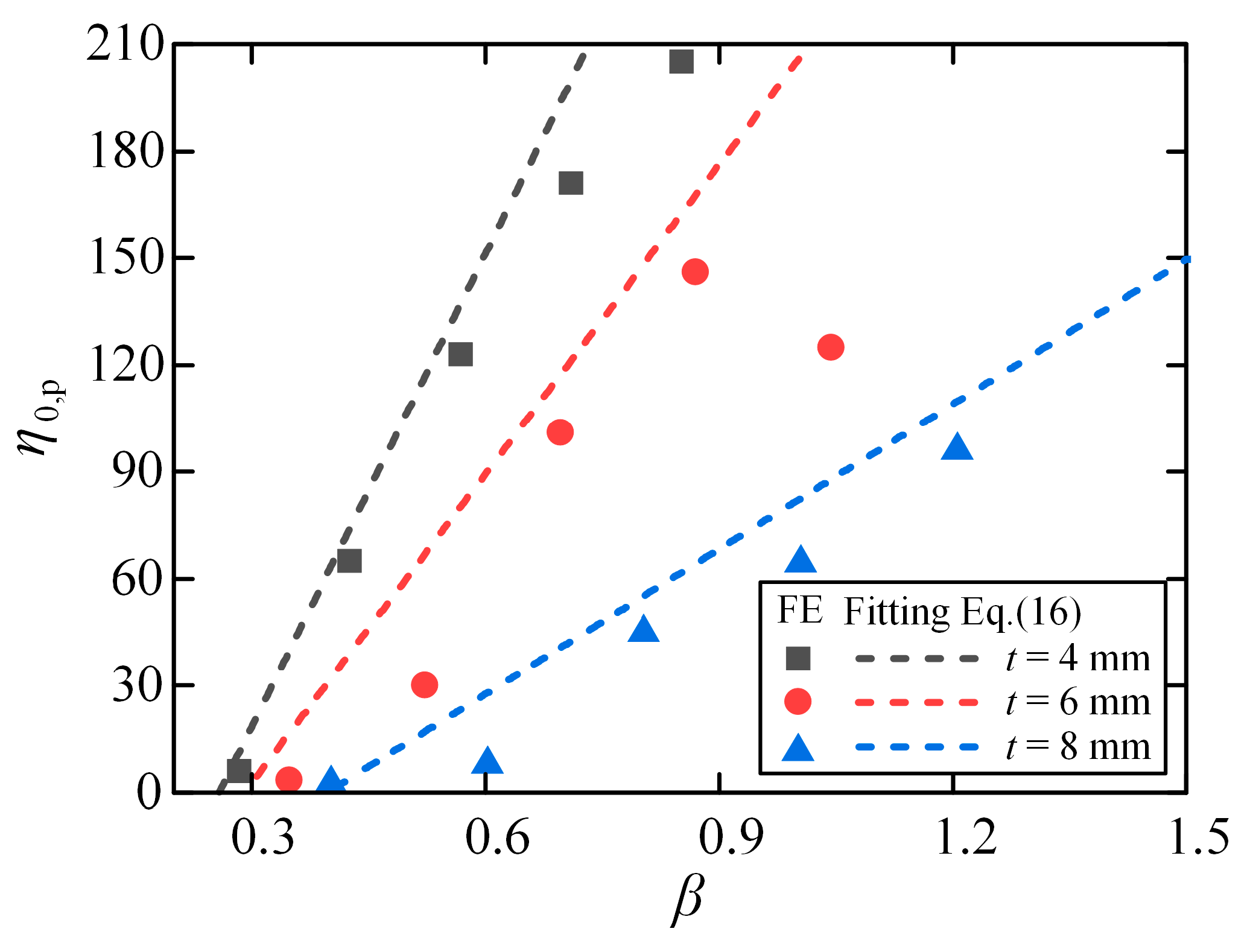 Buildings 14 03925 g016
