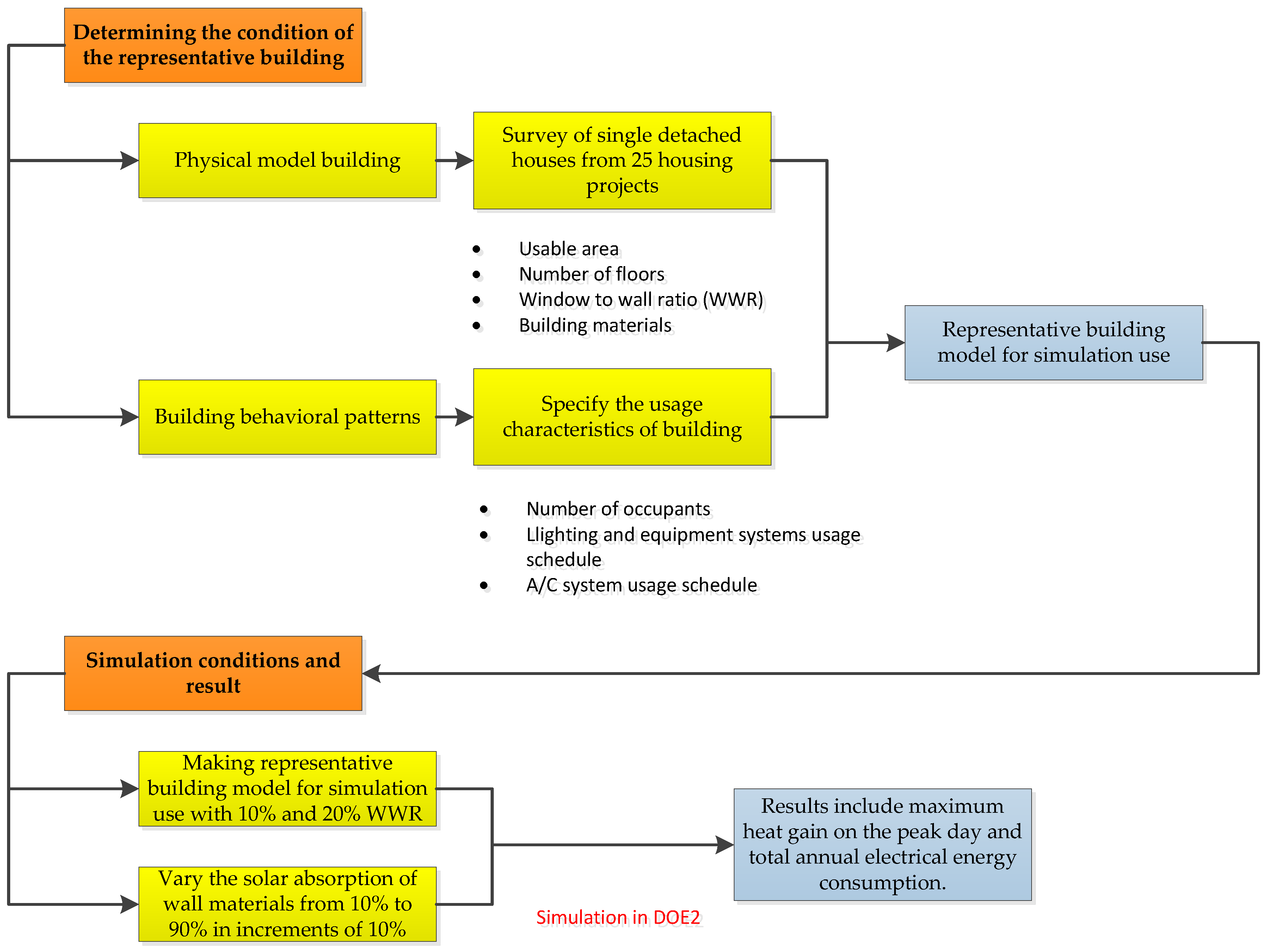 Buildings 14 03958 g002