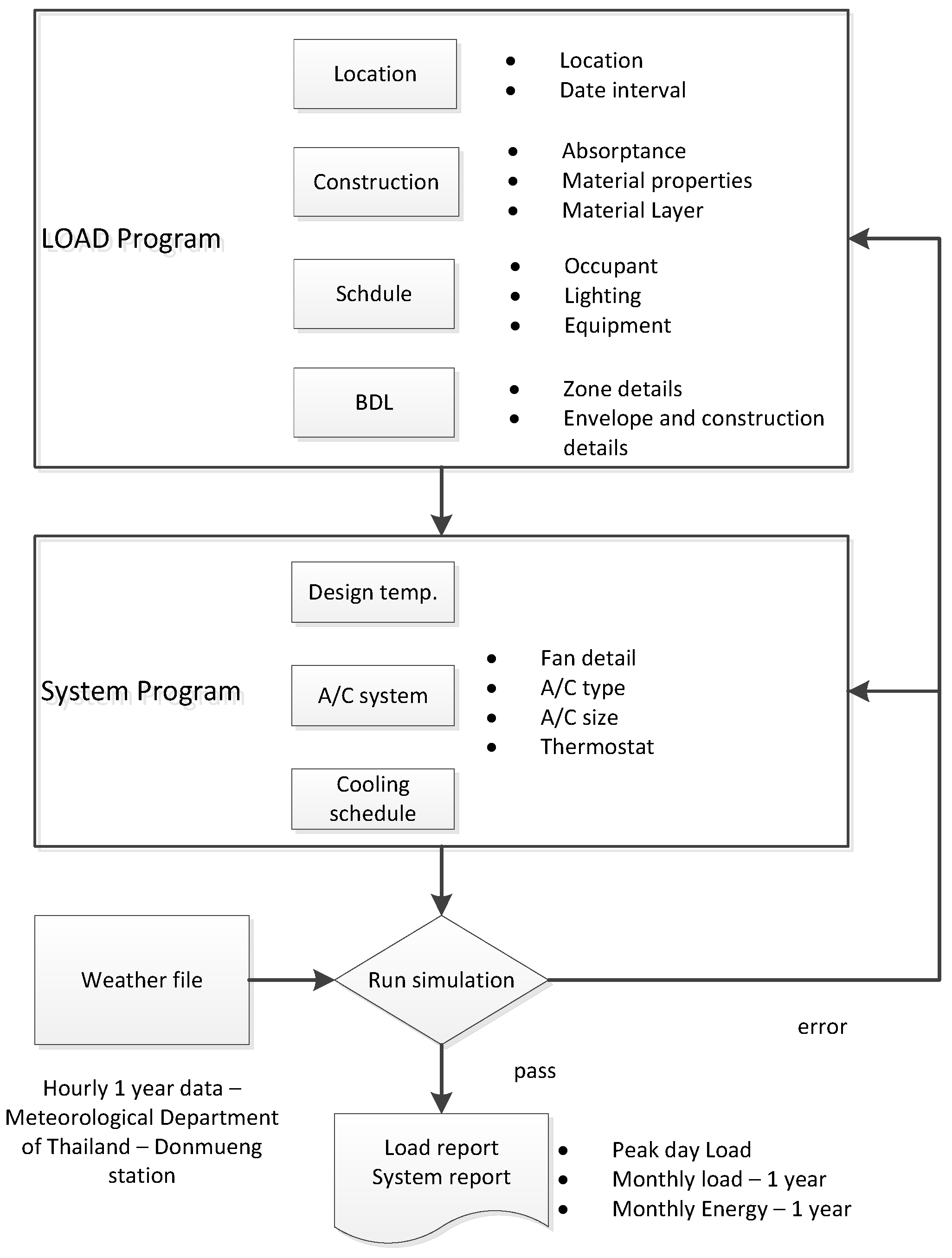 Buildings 14 03958 g003