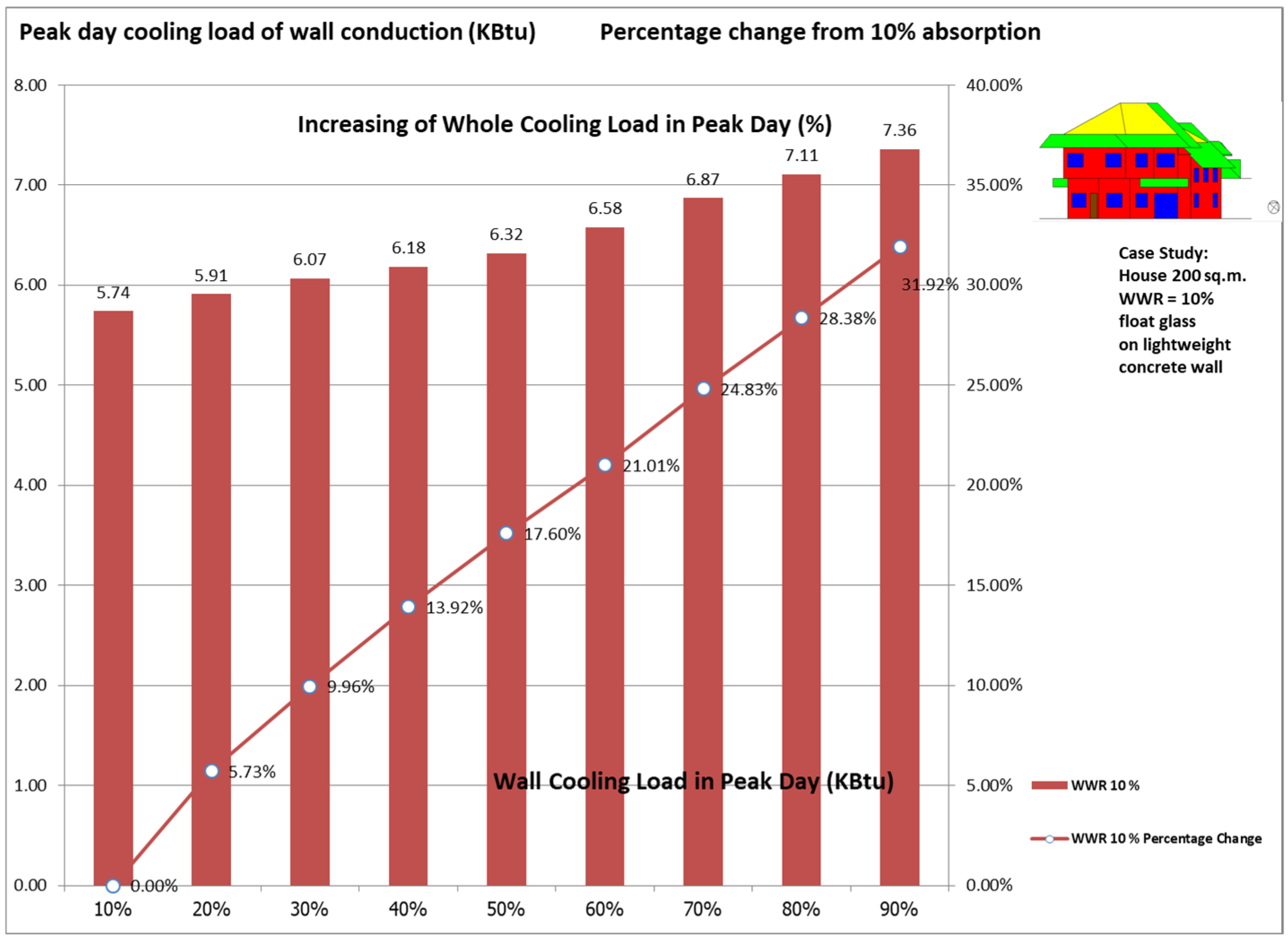 Buildings 14 03958 g004