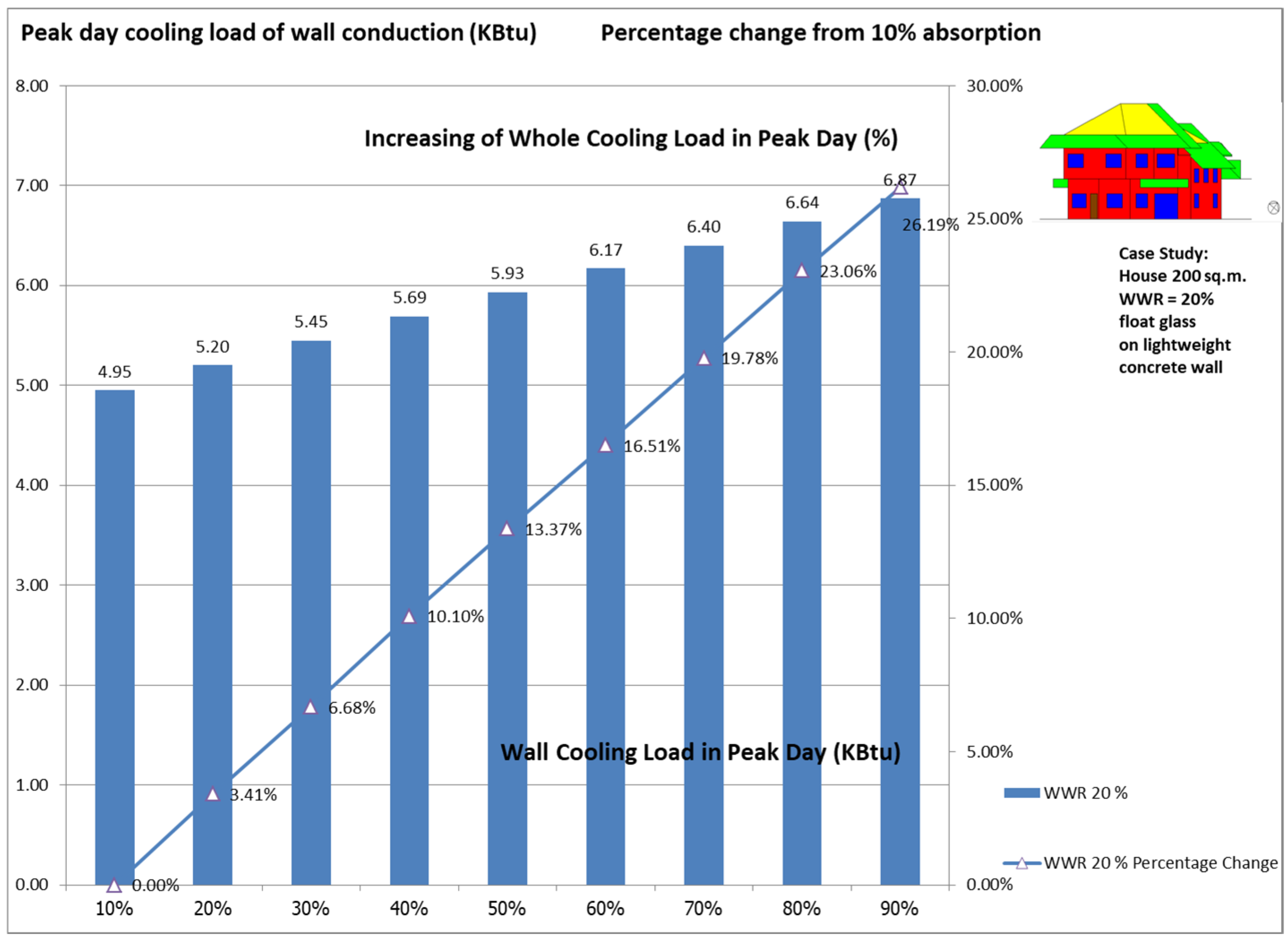 Buildings 14 03958 g005