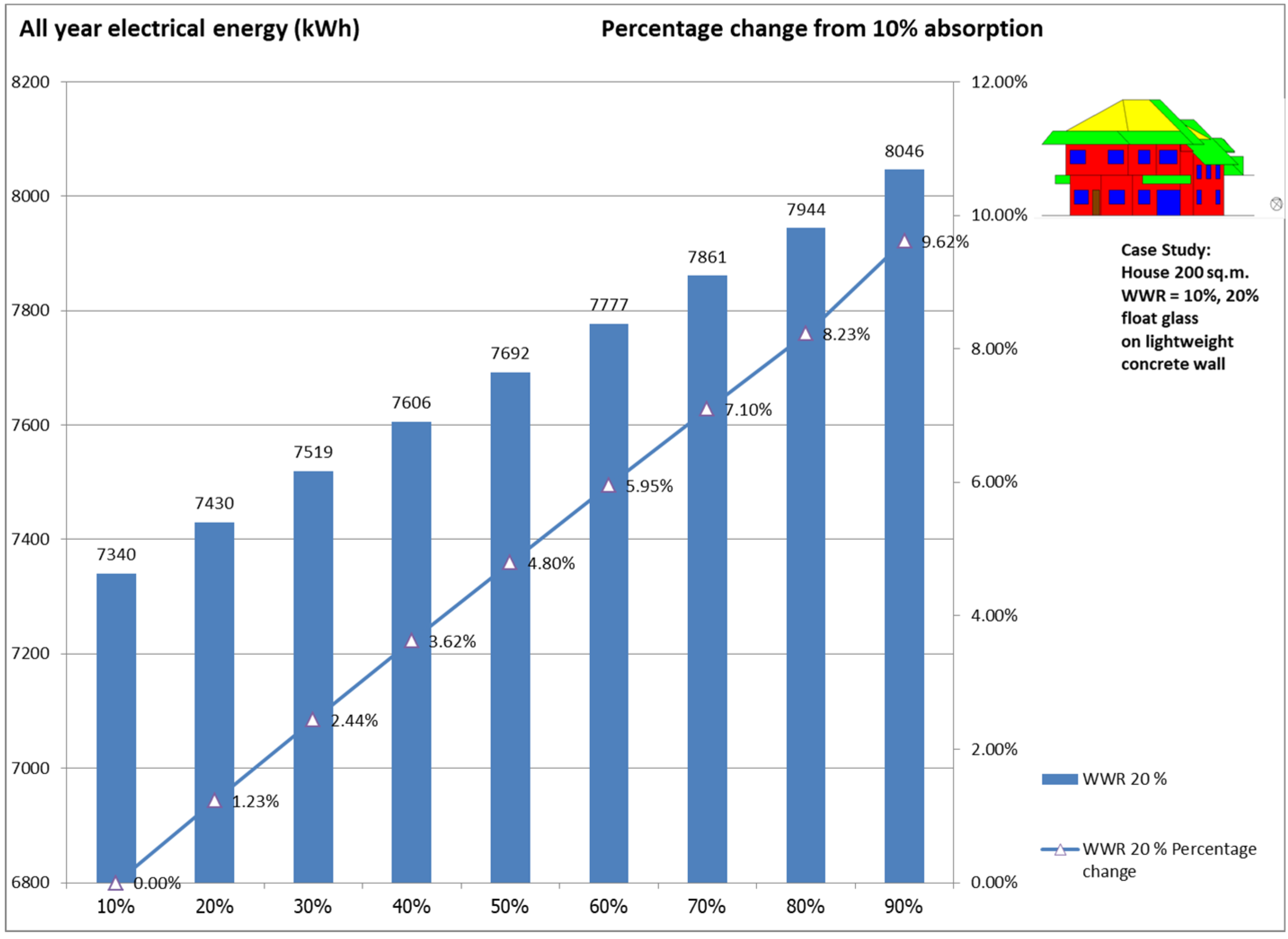 Buildings 14 03958 g008