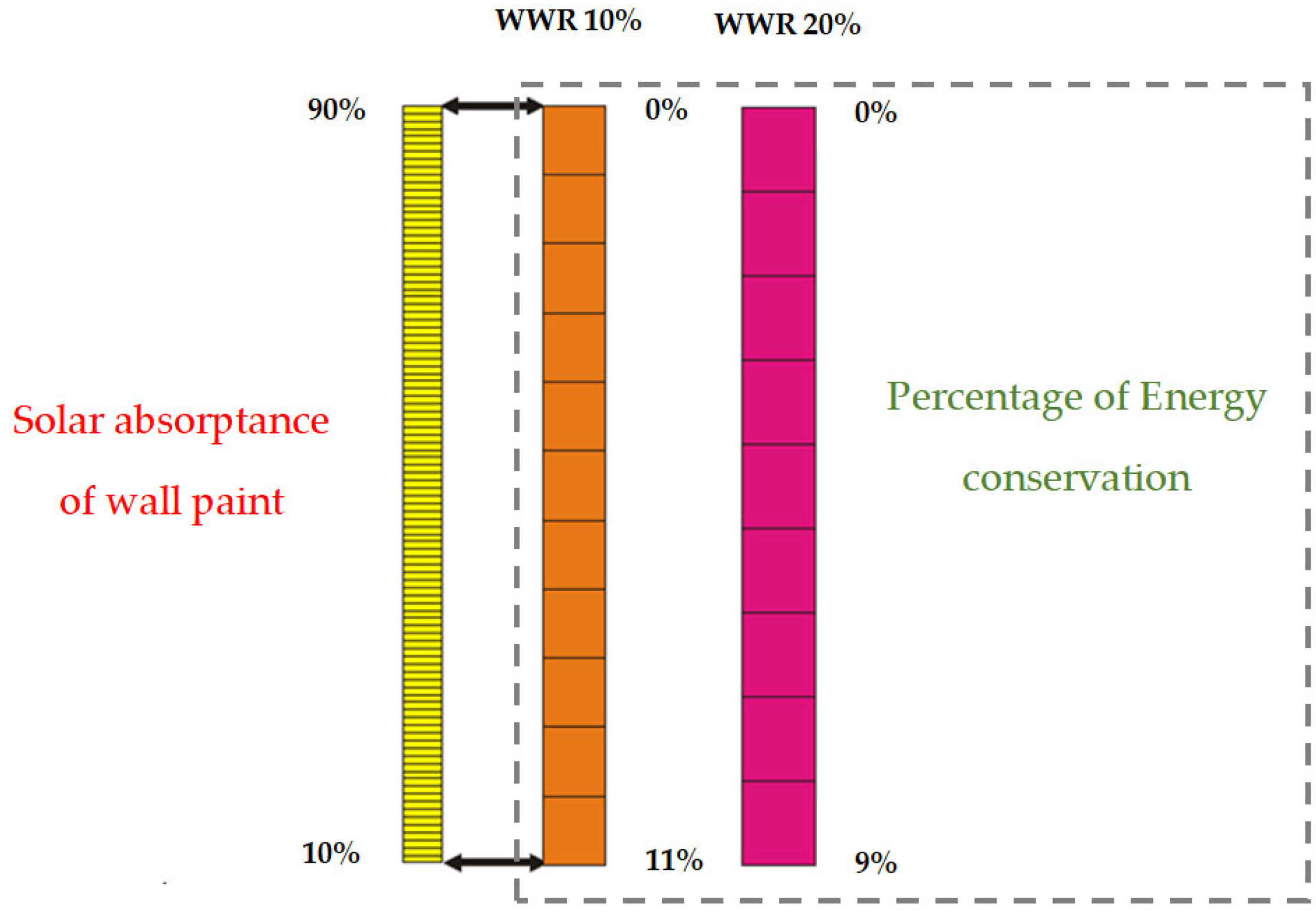 Buildings 14 03958 g010