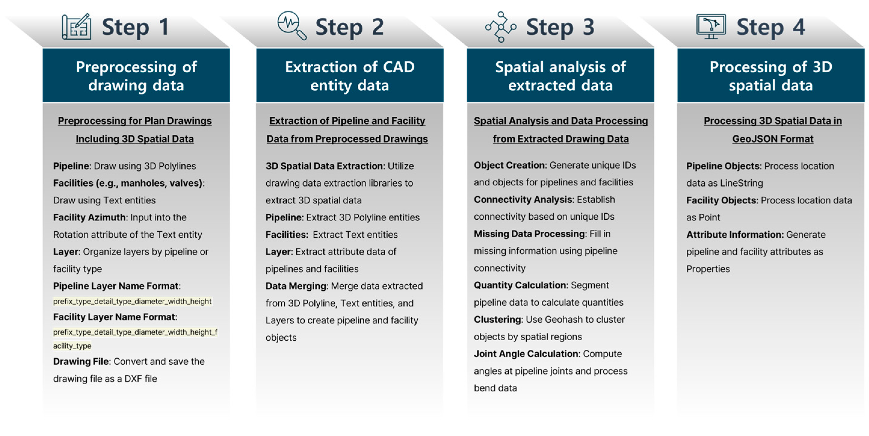 Buildings 14 03980 g008
