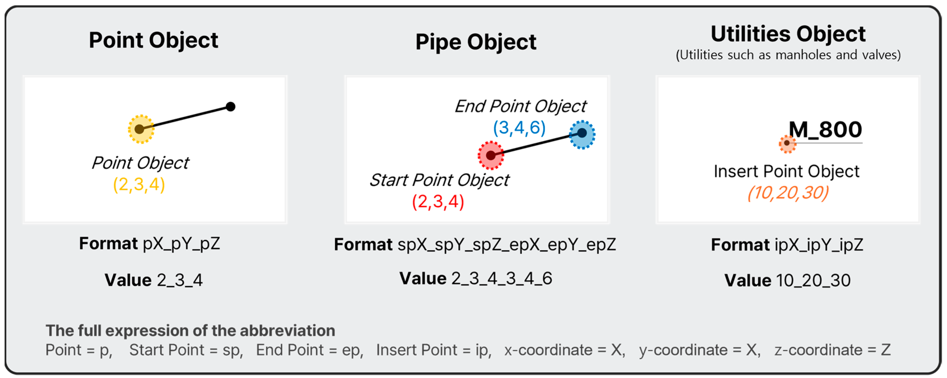 Buildings 14 03980 g012