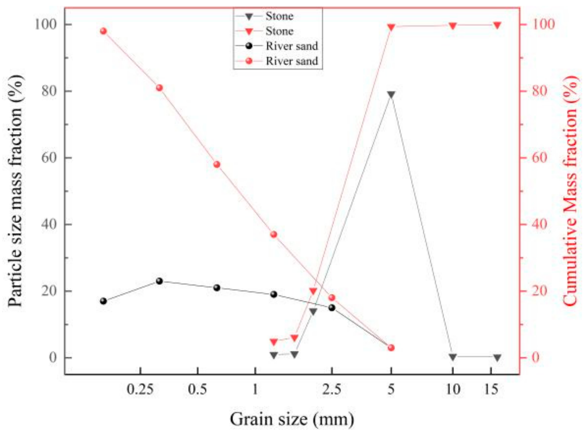 Buildings 14 04004 g003