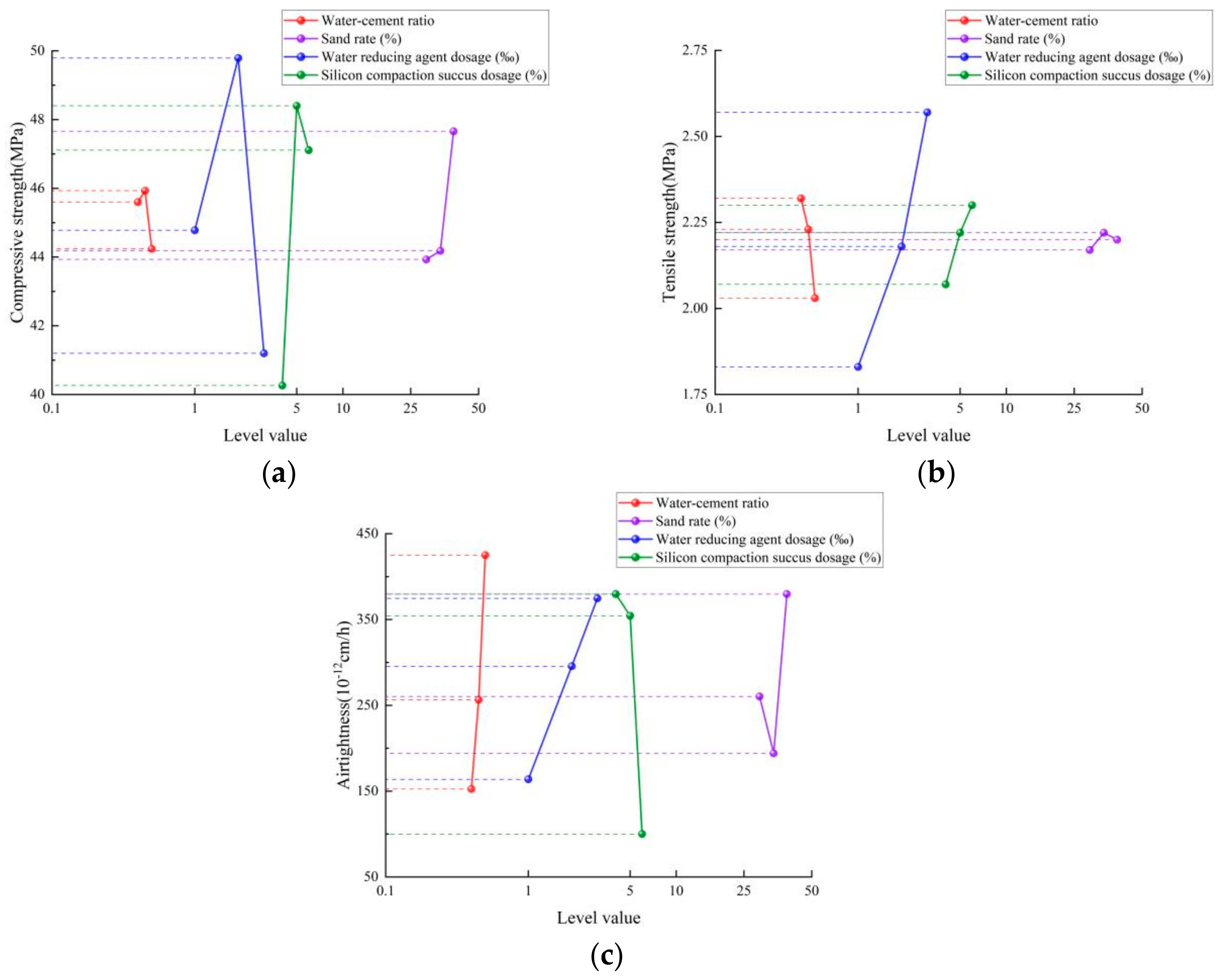 Buildings 14 04004 g007