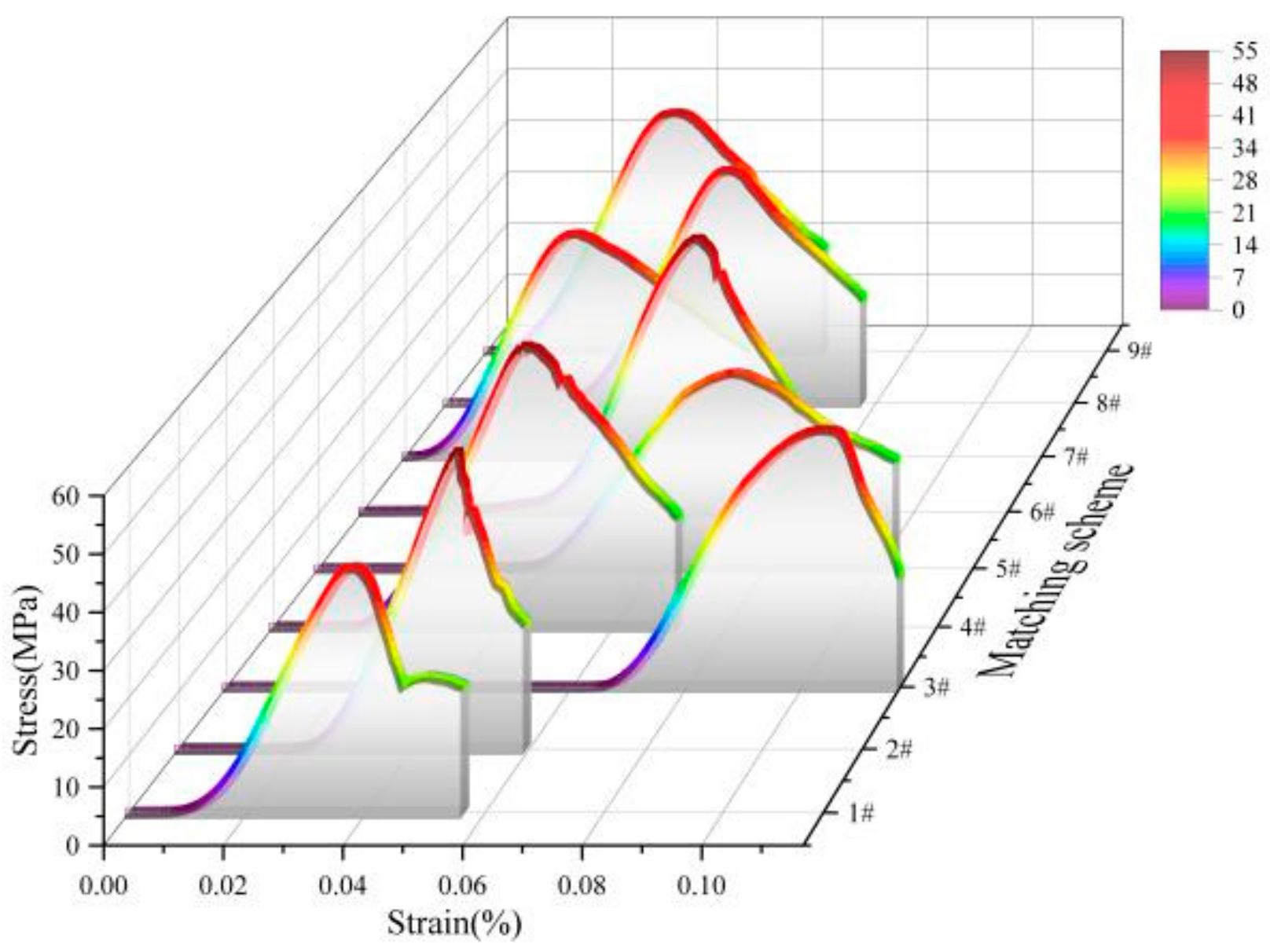 Buildings 14 04004 g008