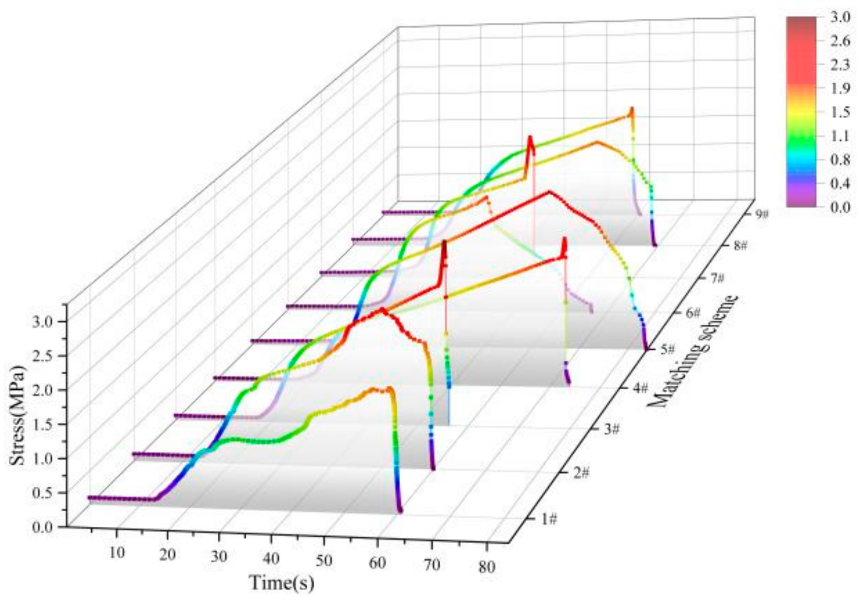 Buildings 14 04004 g009