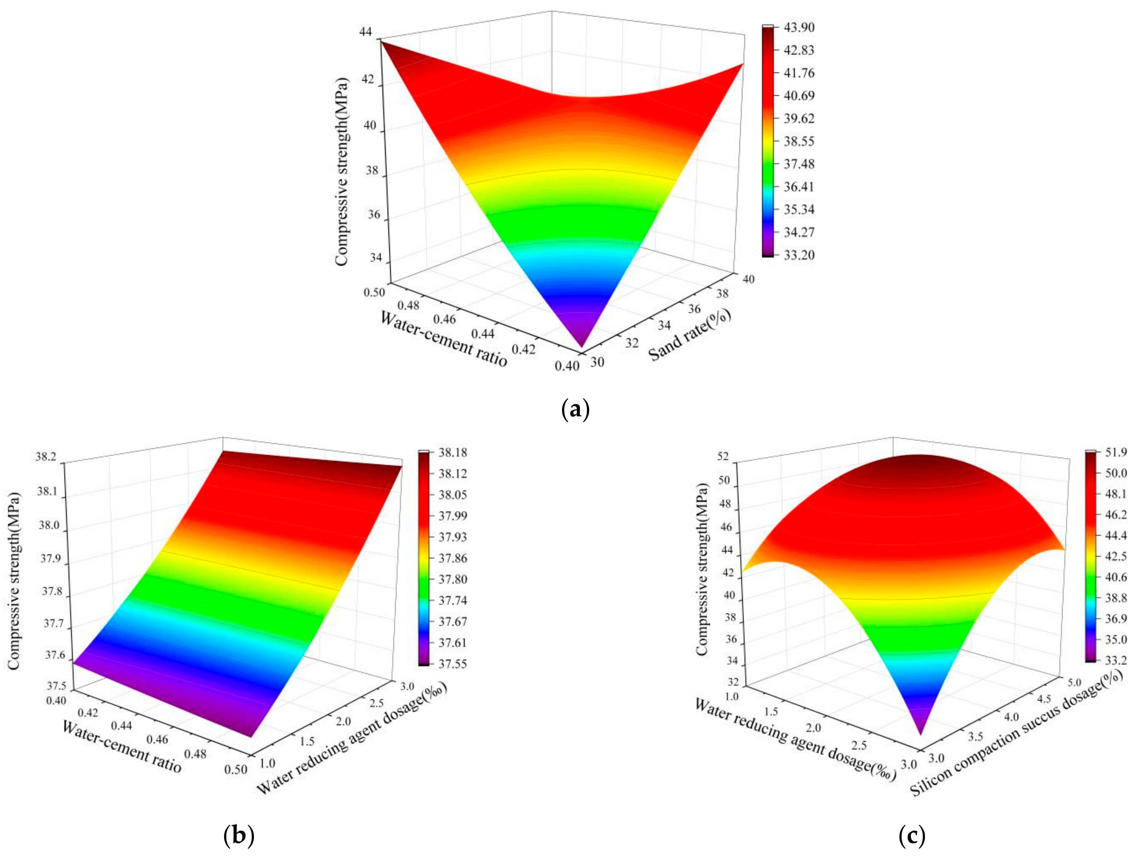 Buildings 14 04004 g010a