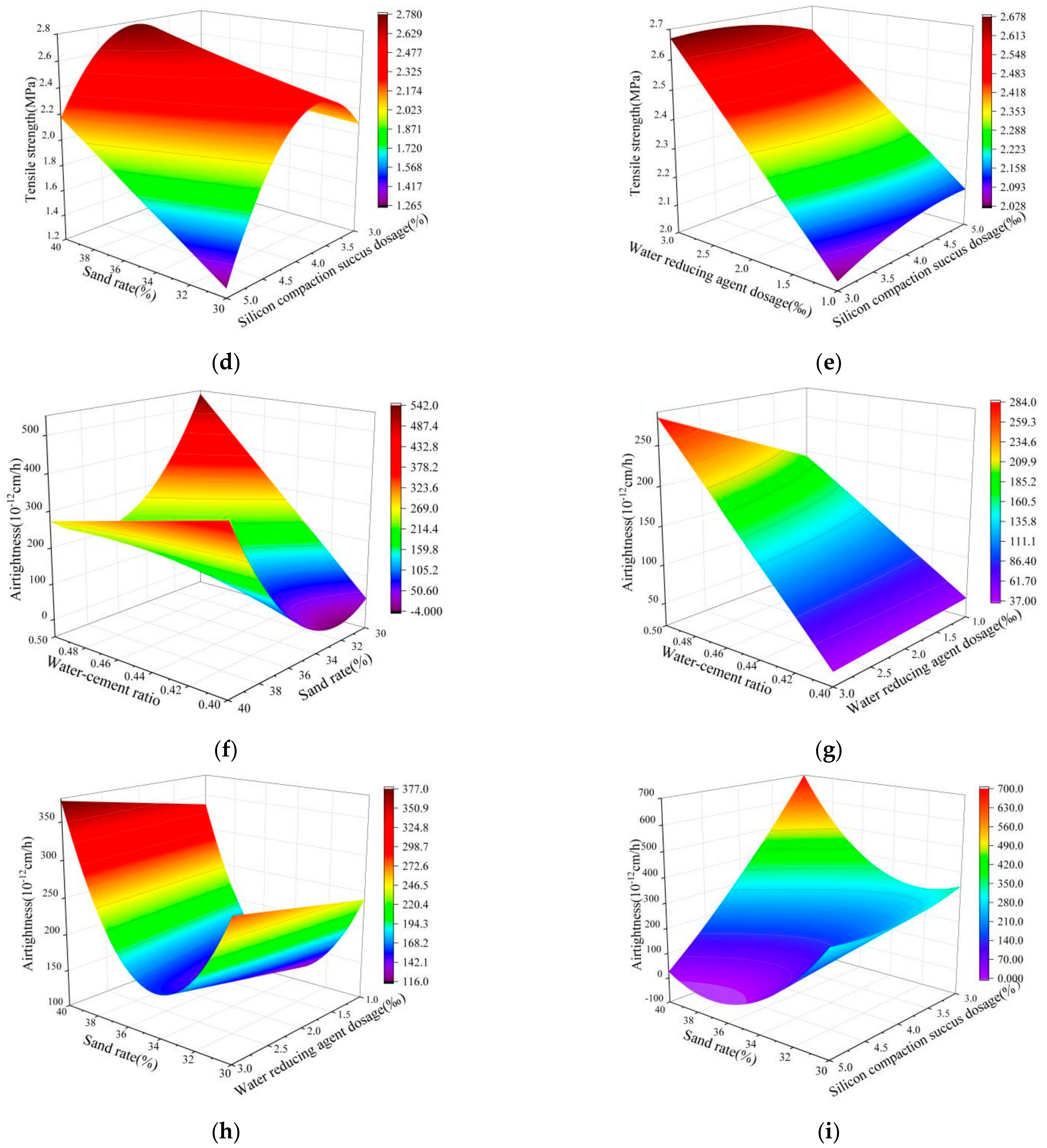 Buildings 14 04004 g010b