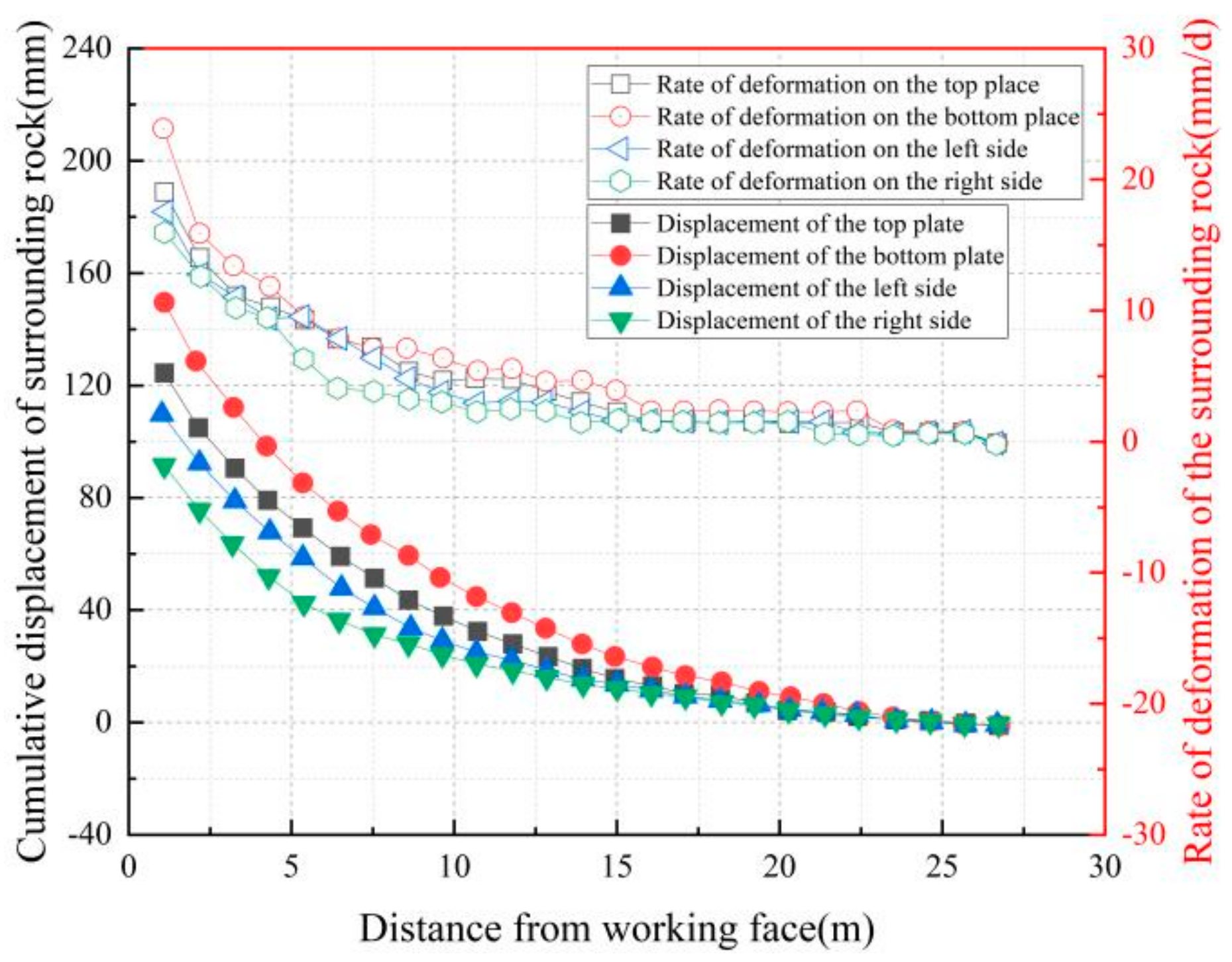 Buildings 14 04004 g013