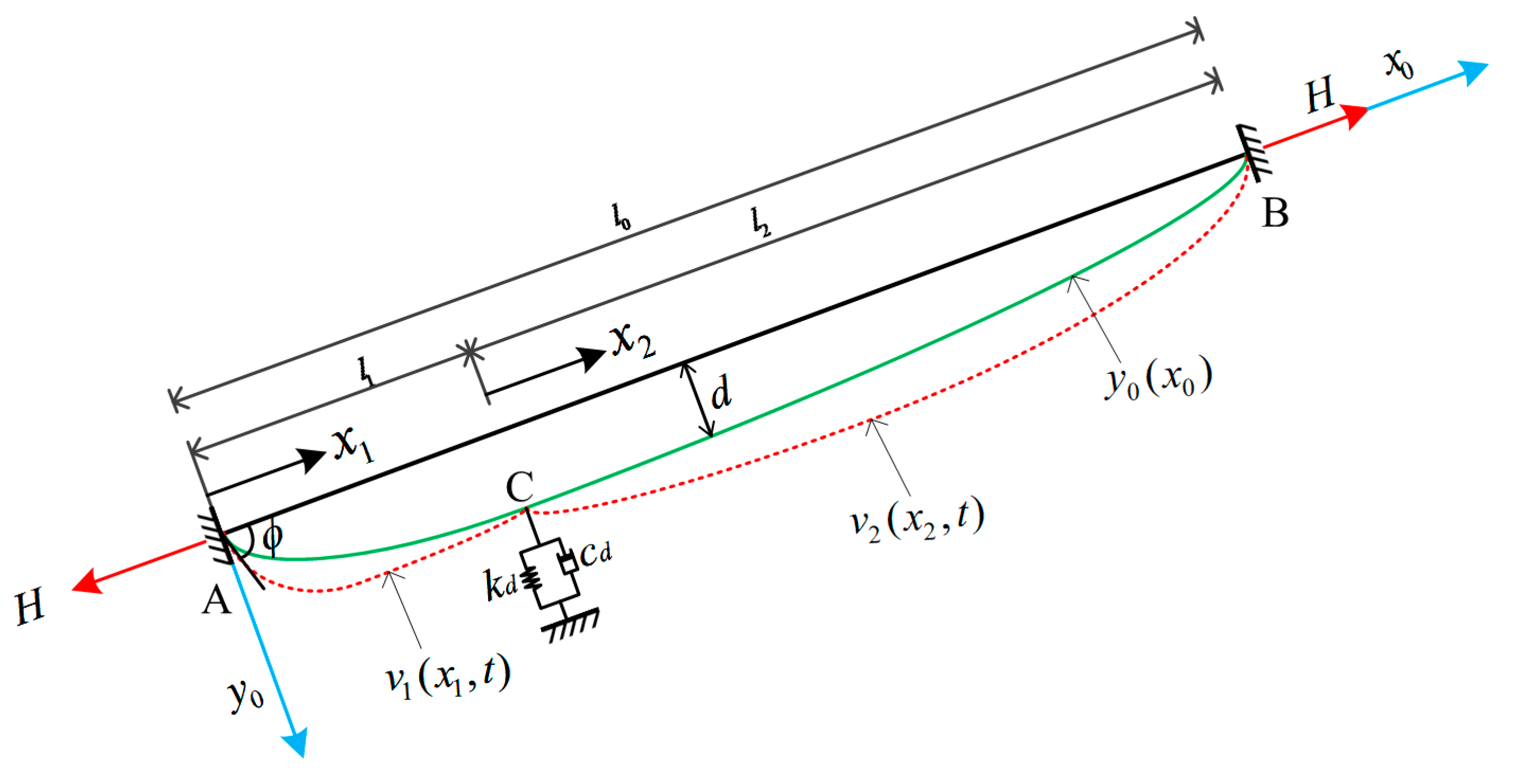 Buildings 14 04007 g001