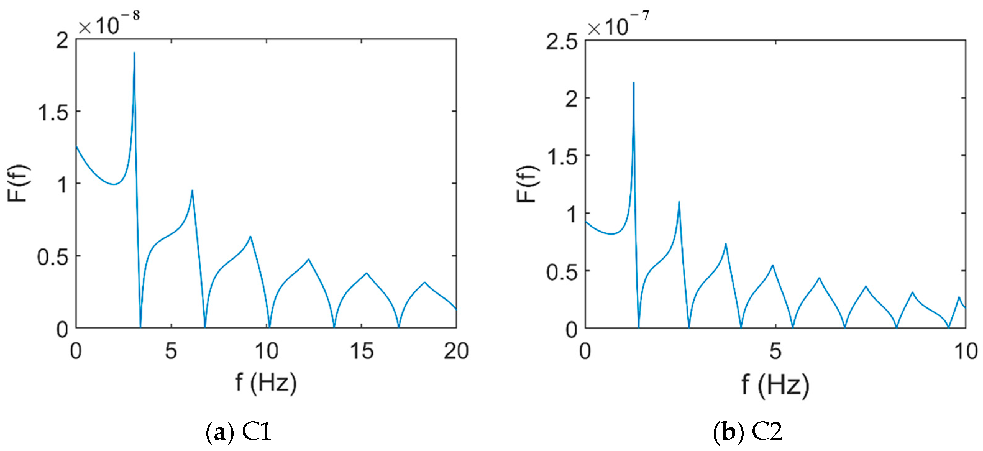 Buildings 14 04007 g003