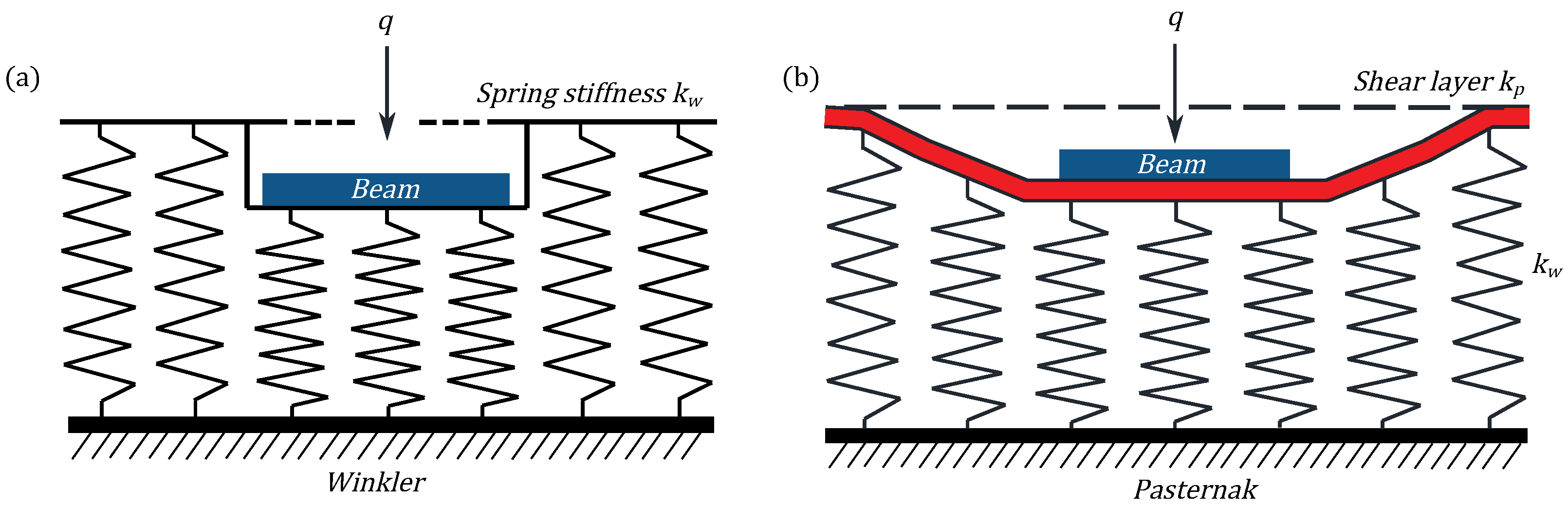 Buildings 14 04008 g001 Buildings 14 04008 g001