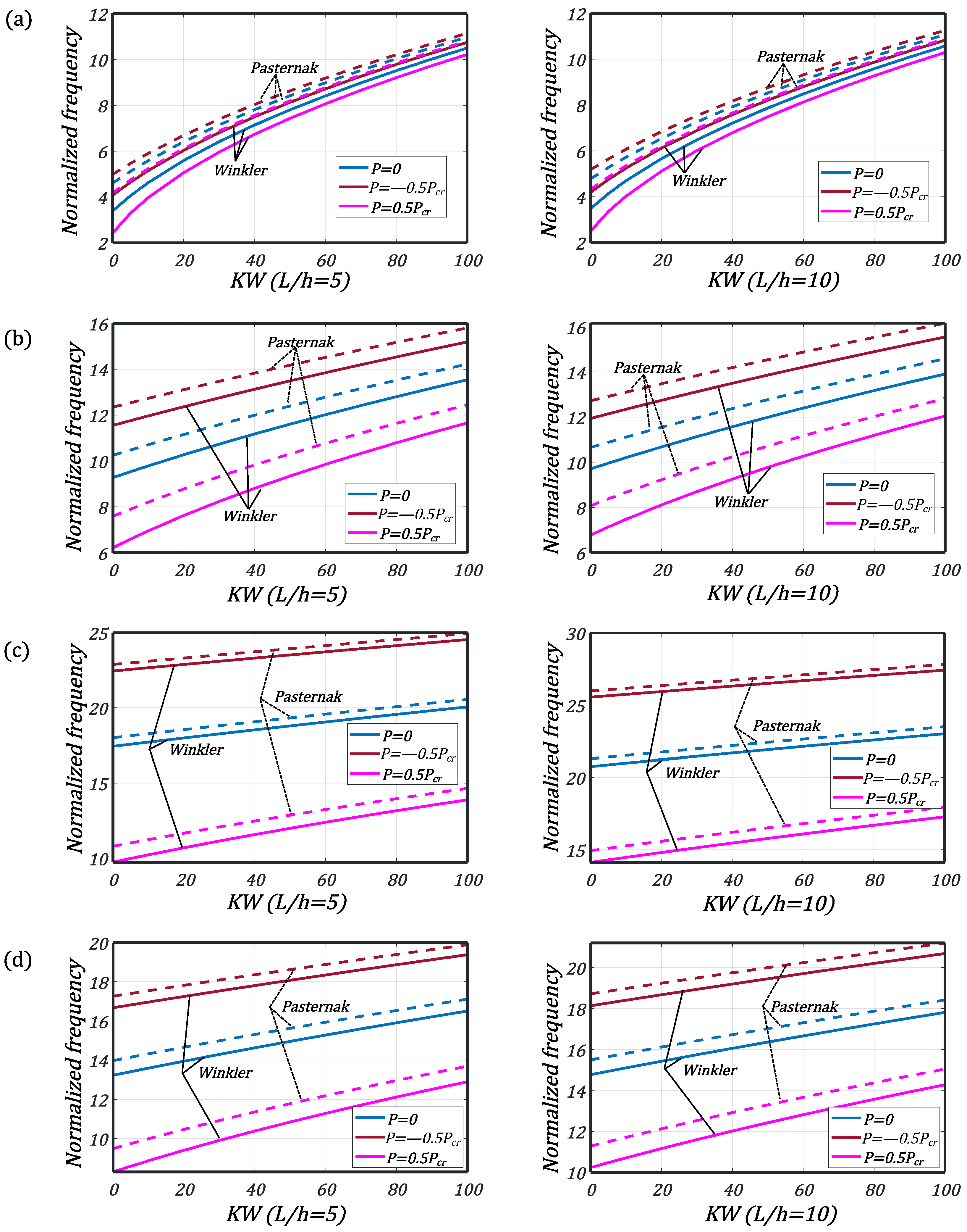 Buildings 14 04008 g004 Buildings 14 04008 g004