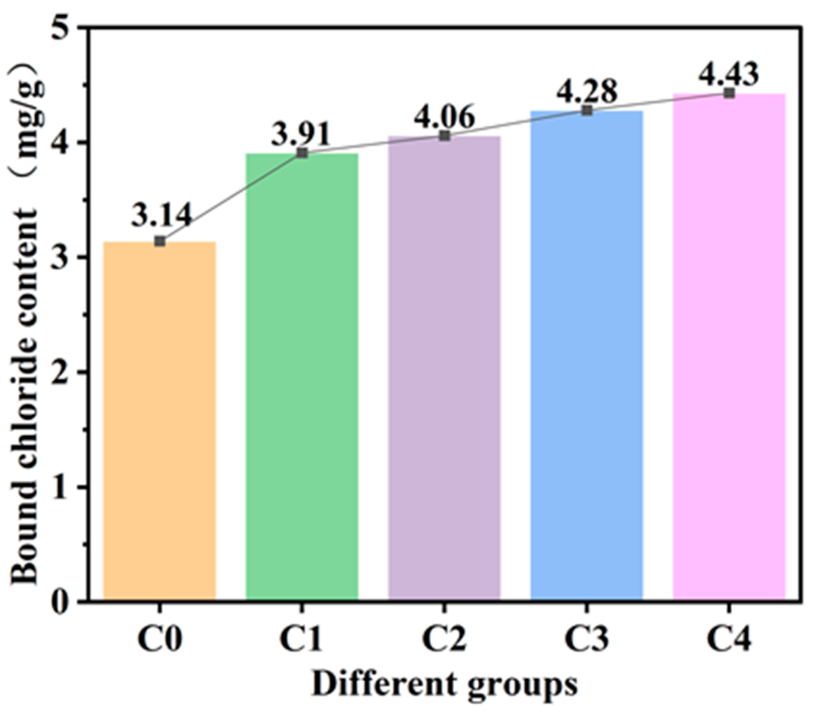 Buildings 14 04020 g004