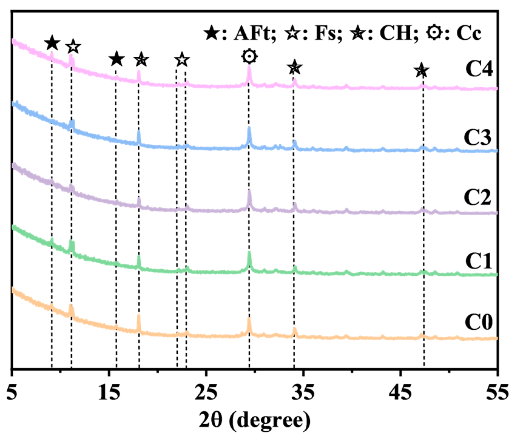 Buildings 14 04020 g005