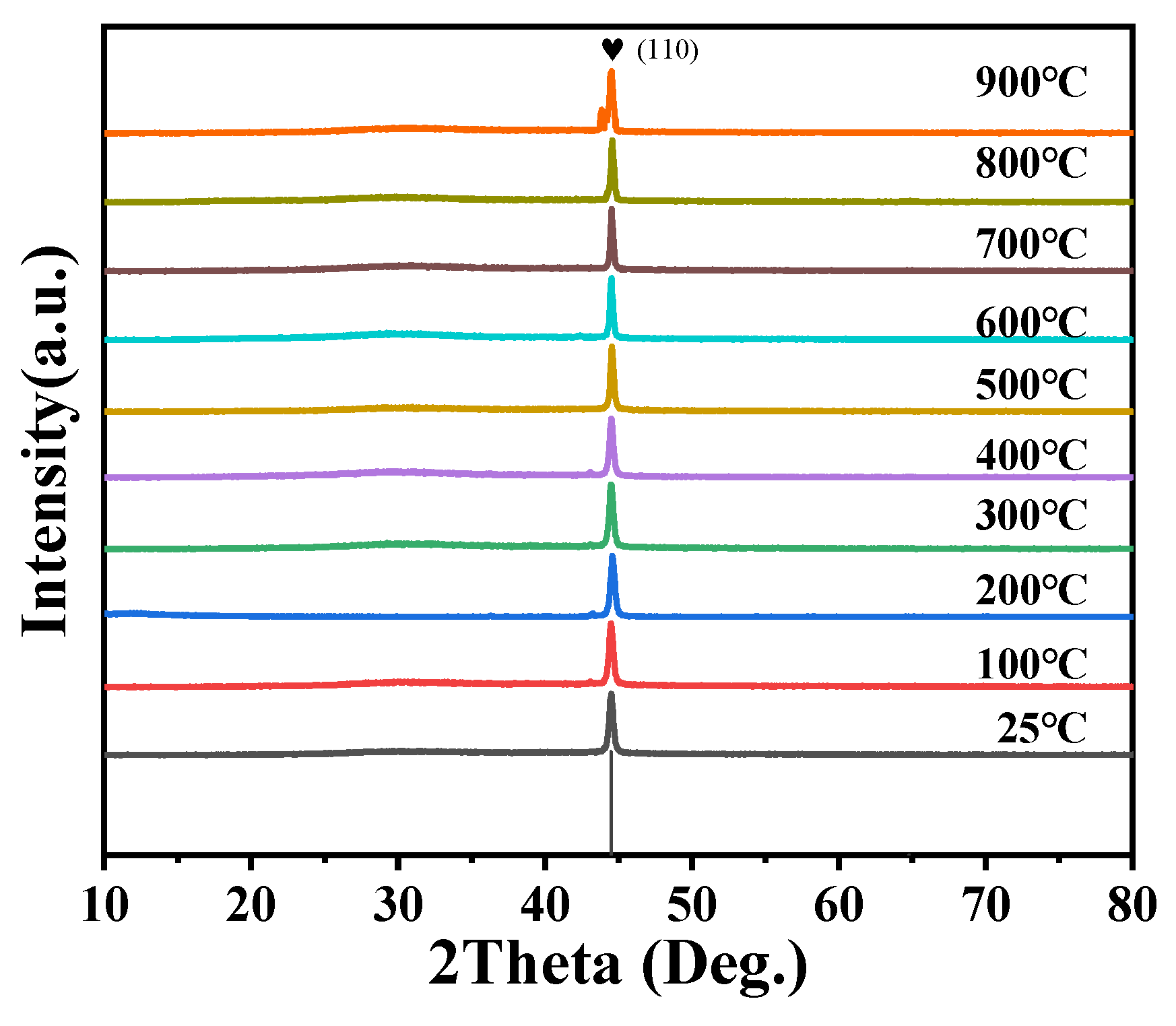 Buildings 14 04044 g006 Buildings 14 04044 g006