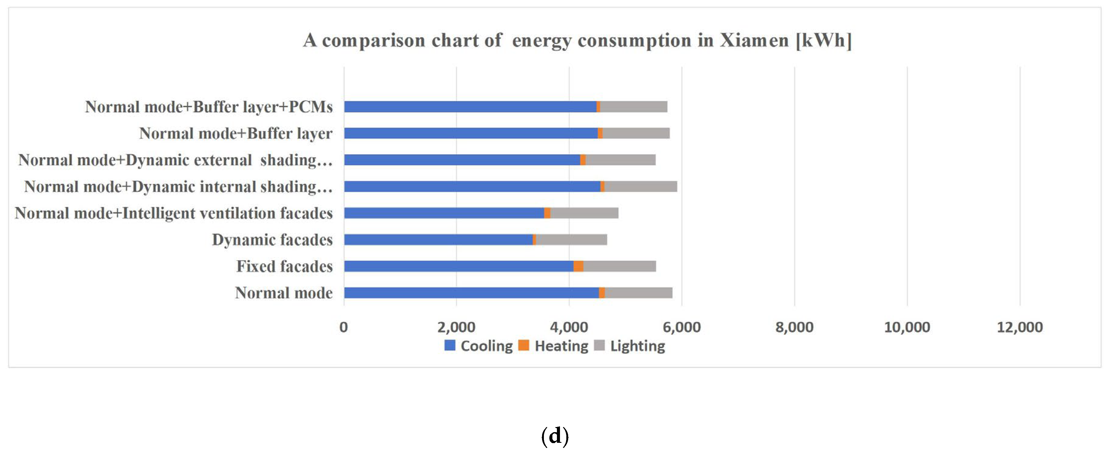 Buildings 14 04053 g006b