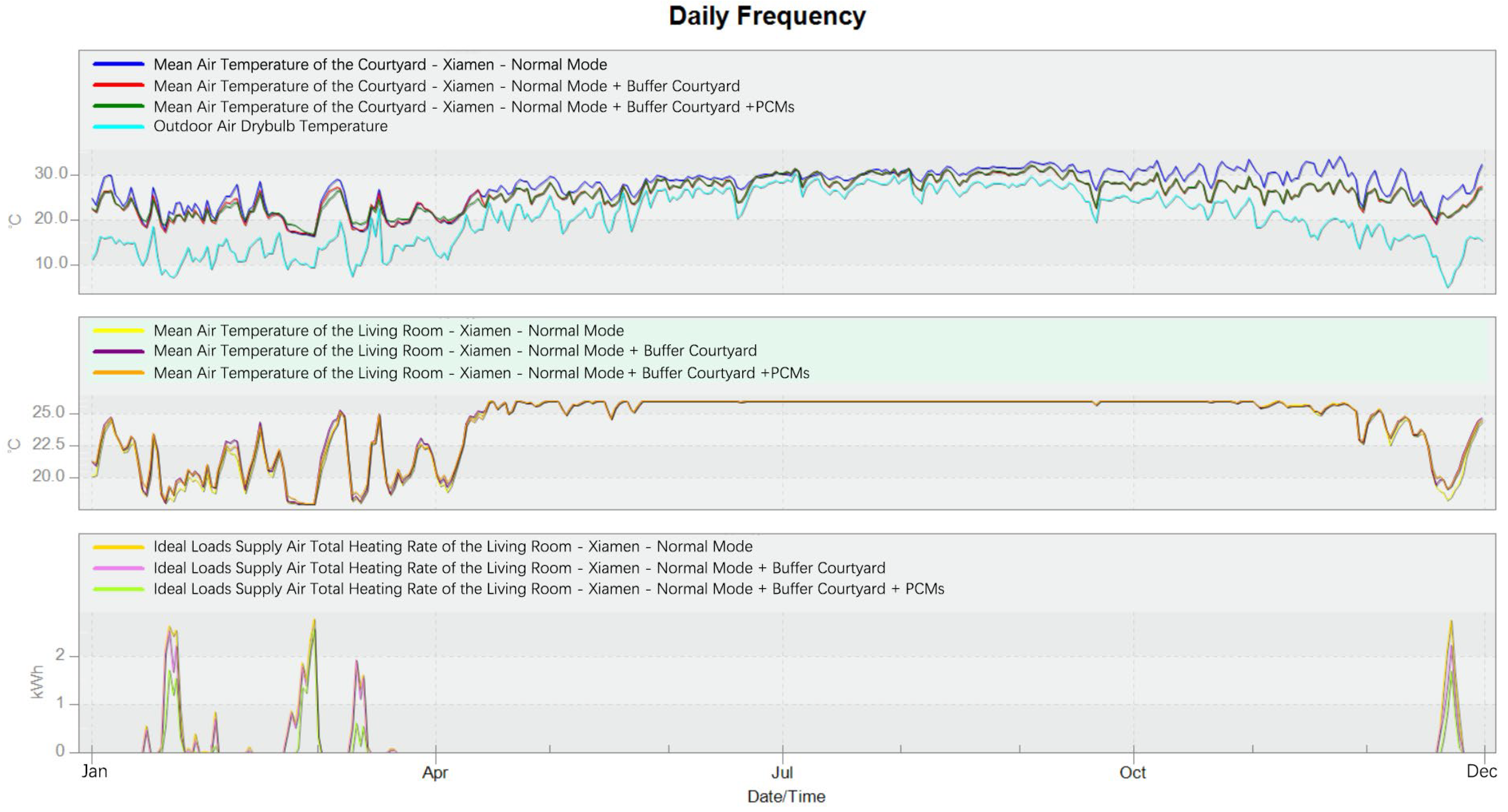 Buildings 14 04053 g009