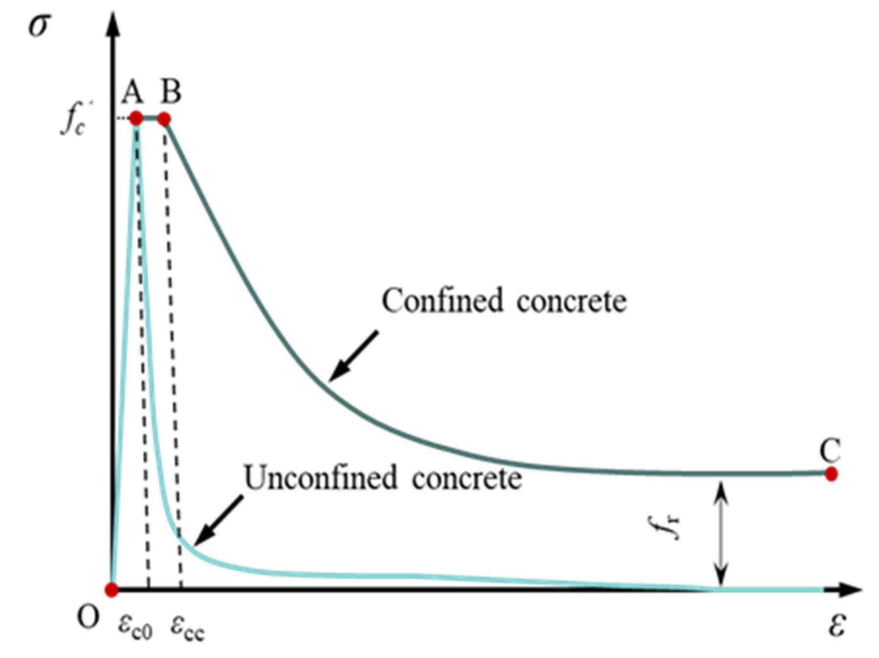 Buildings 14 04064 g002