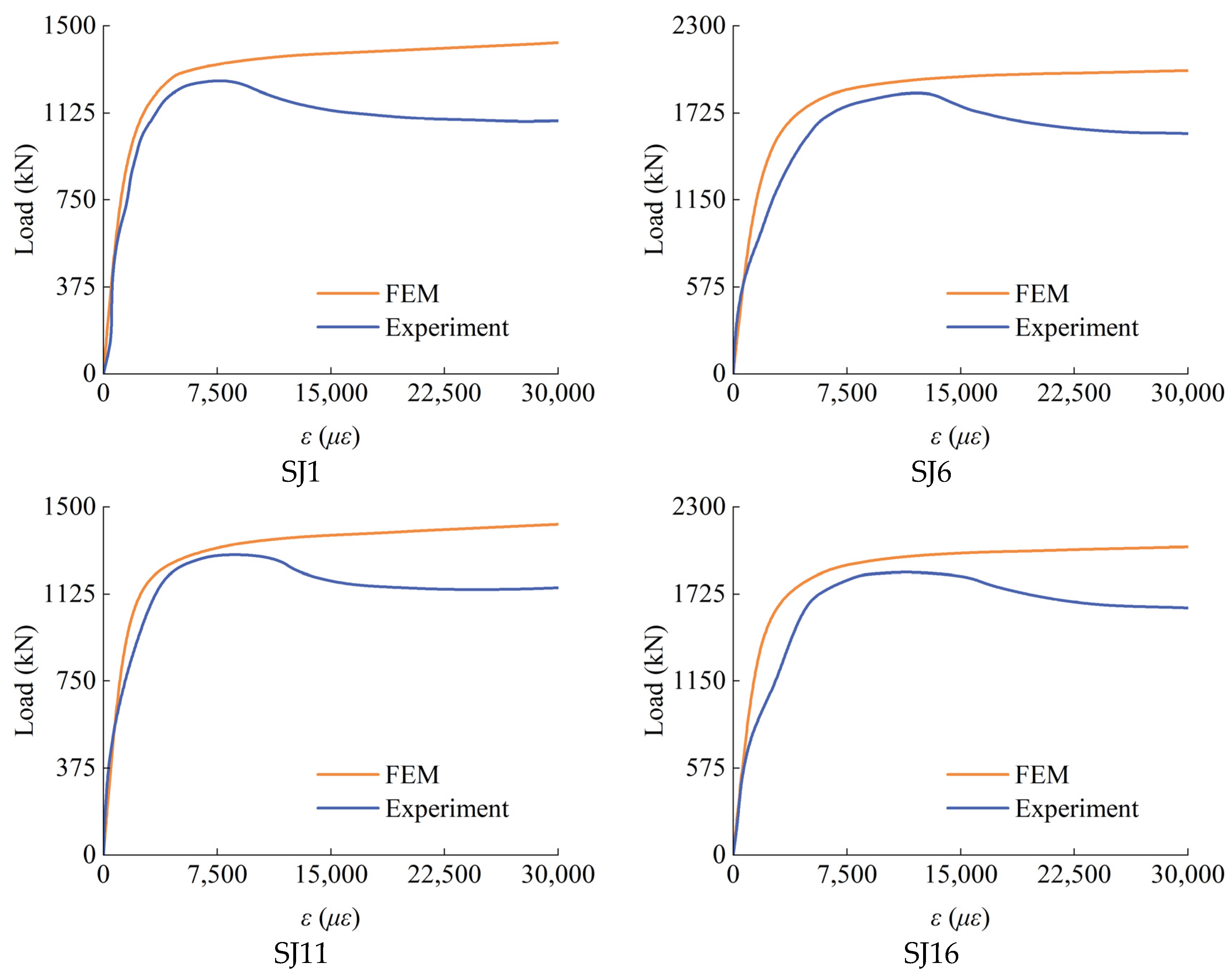 Buildings 14 04064 g006b
