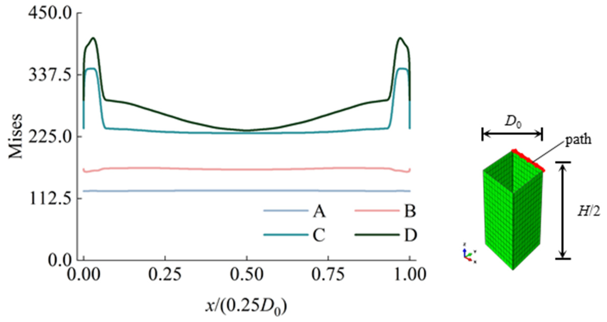Buildings 14 04064 g012