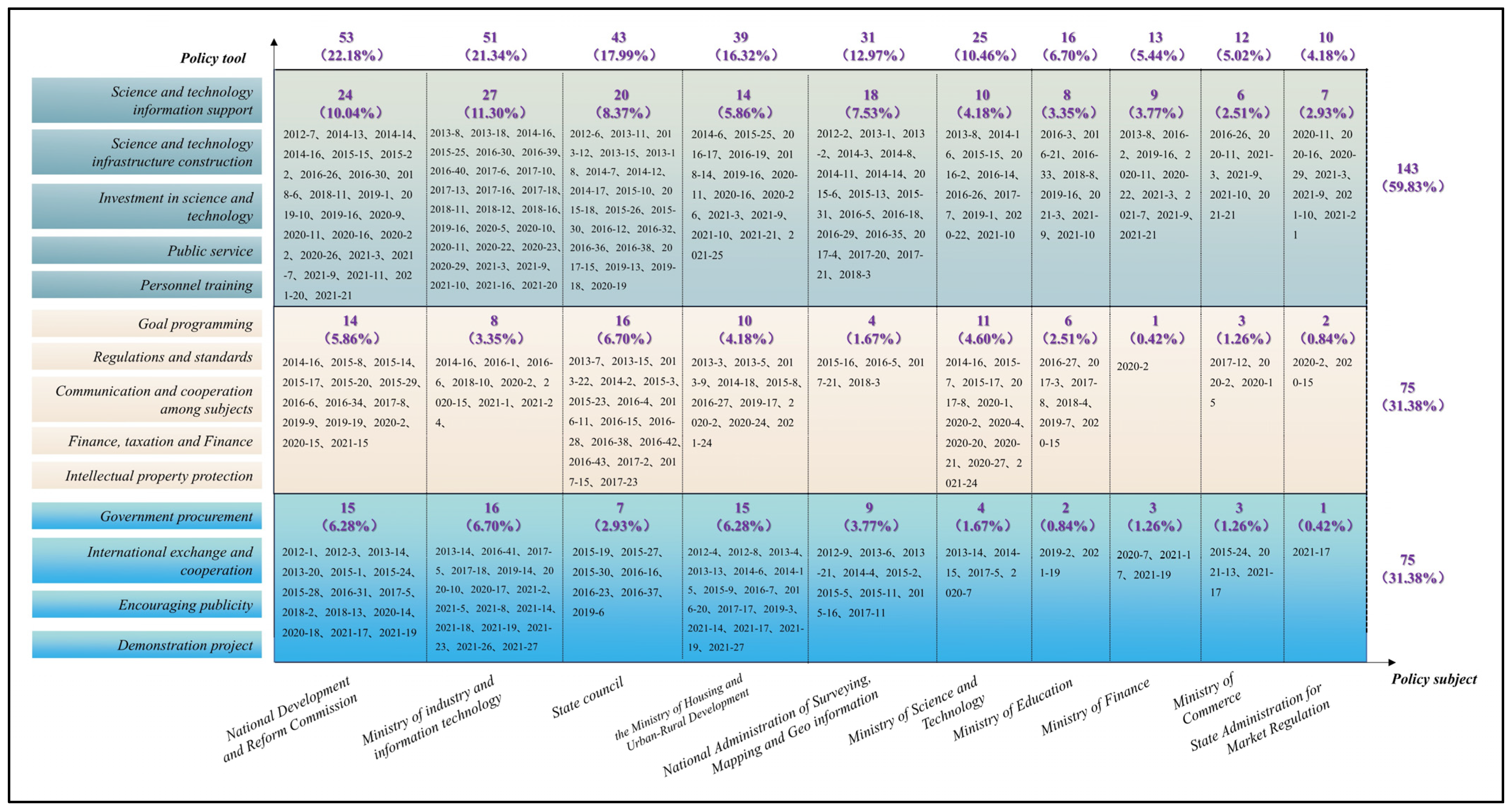 Buildings 15 00007 g003