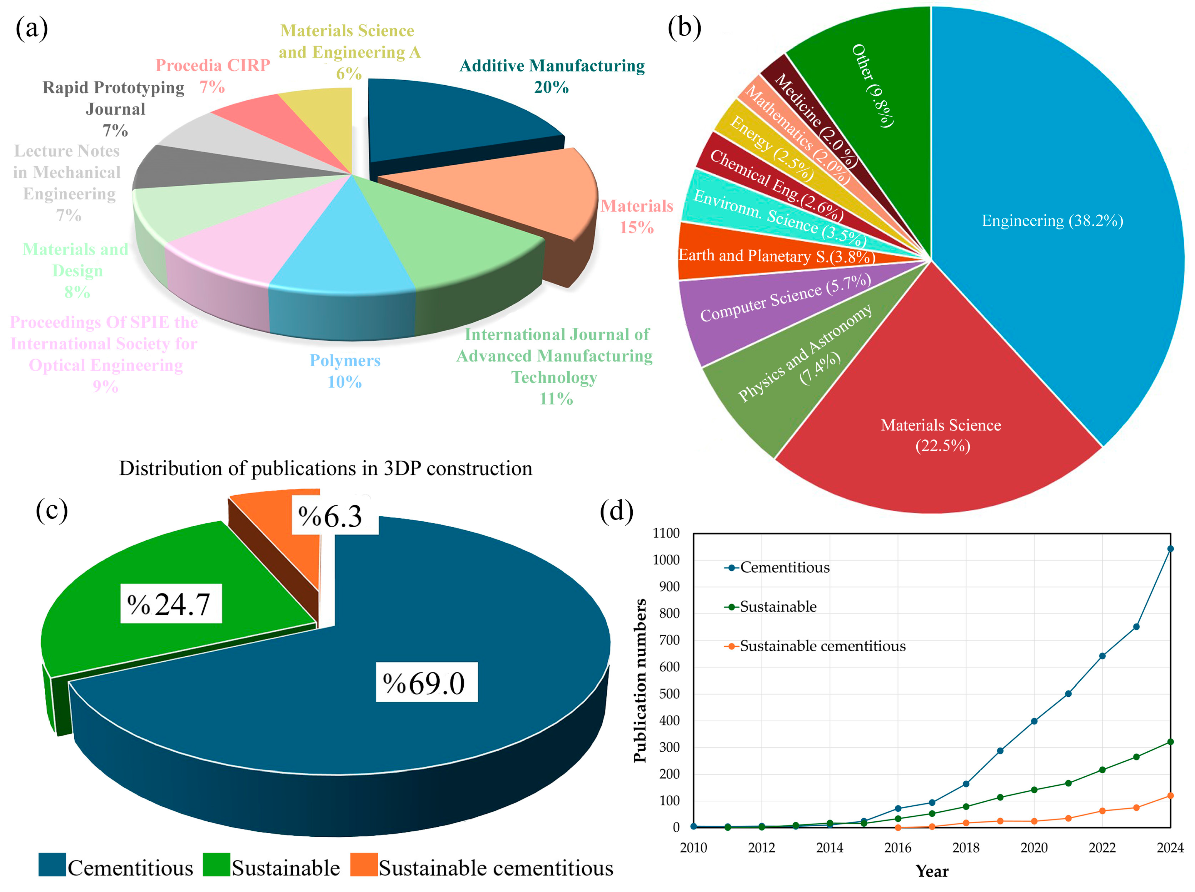 Buildings 15 00075 g001