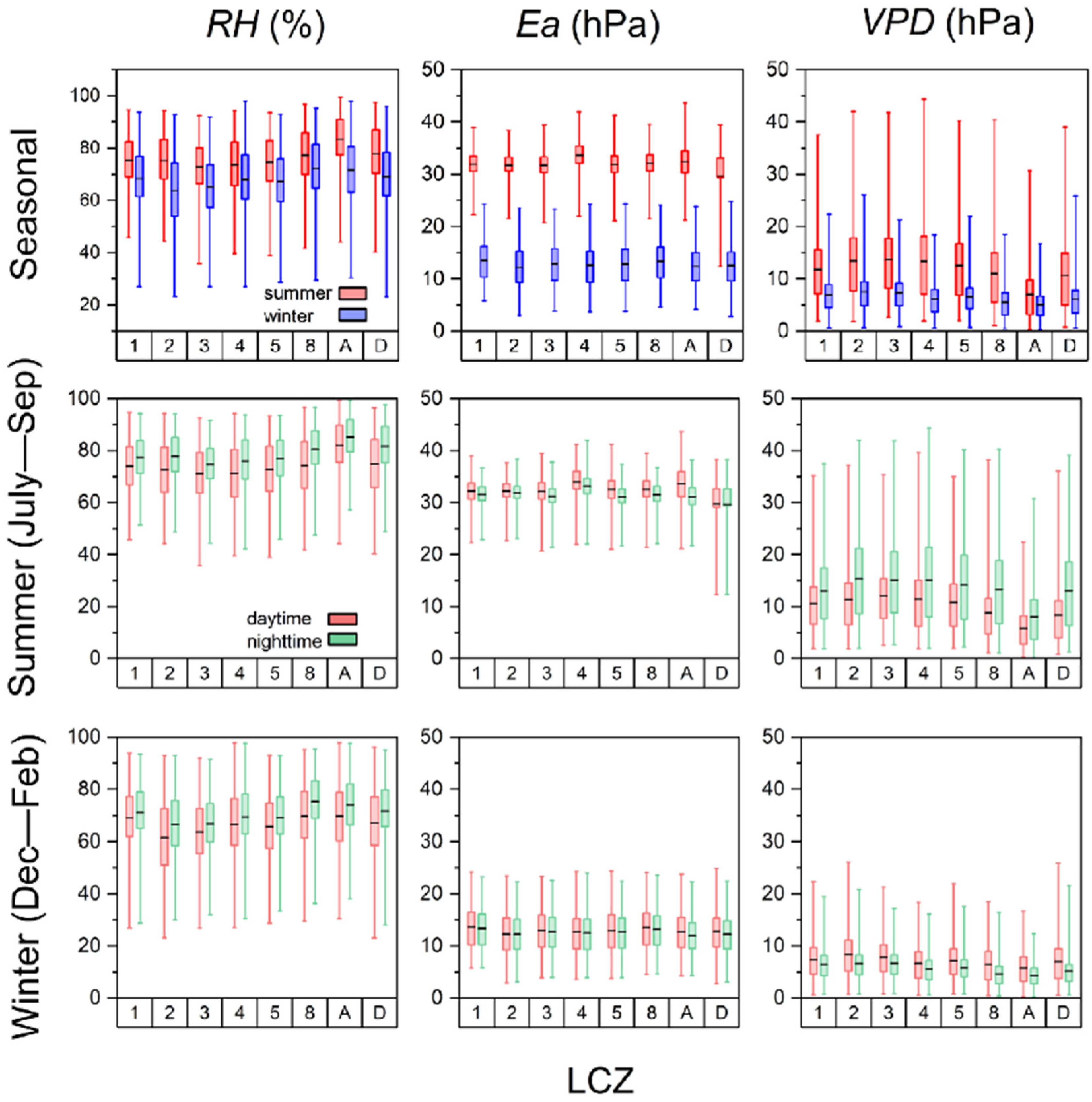 Buildings 15 00095 g003