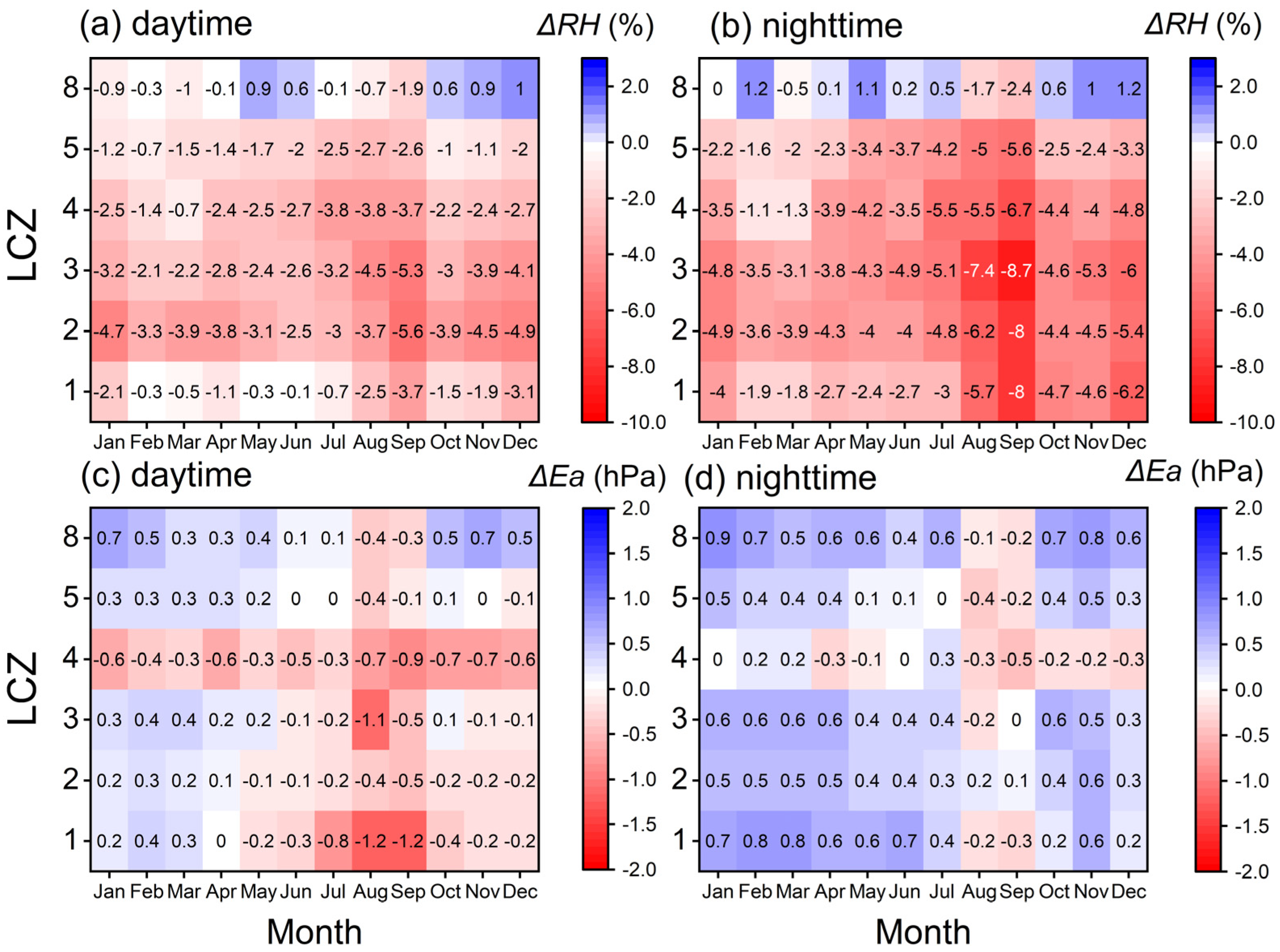Buildings 15 00095 g004