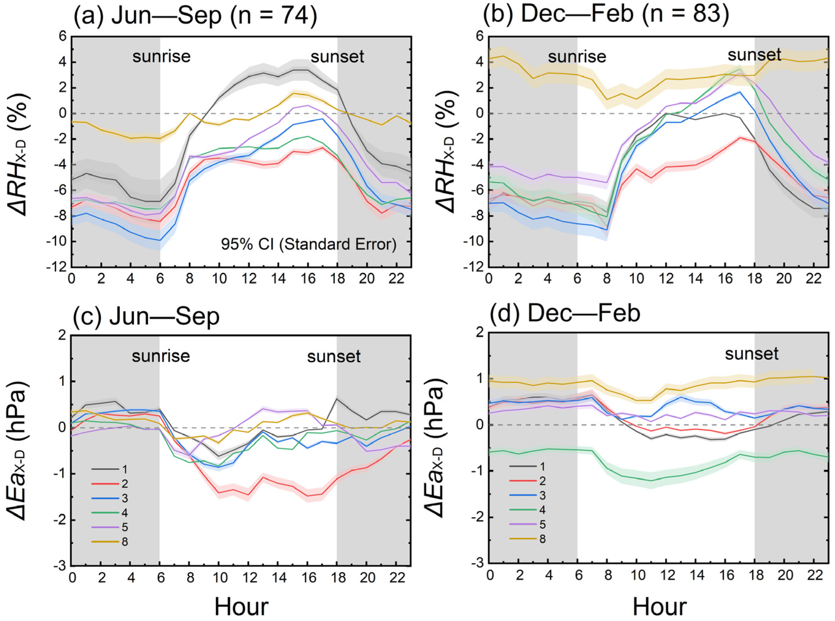 Buildings 15 00095 g005