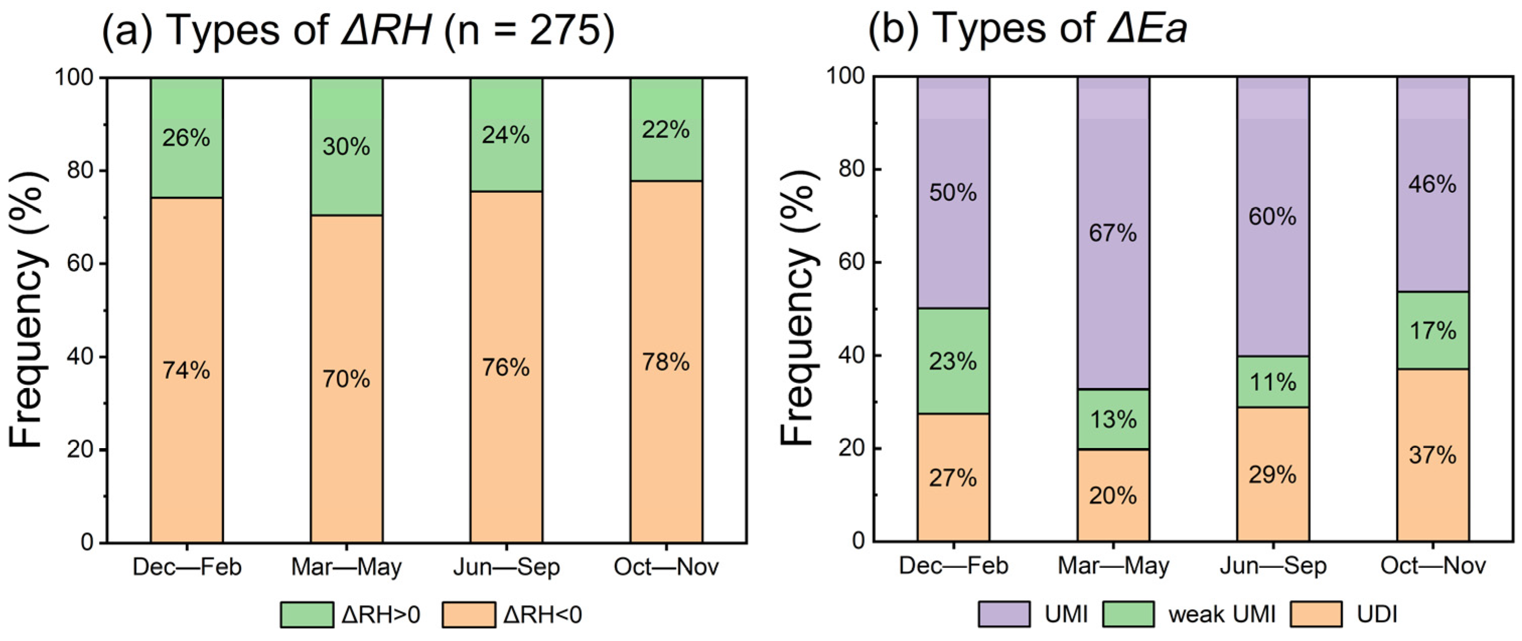 Buildings 15 00095 g006
