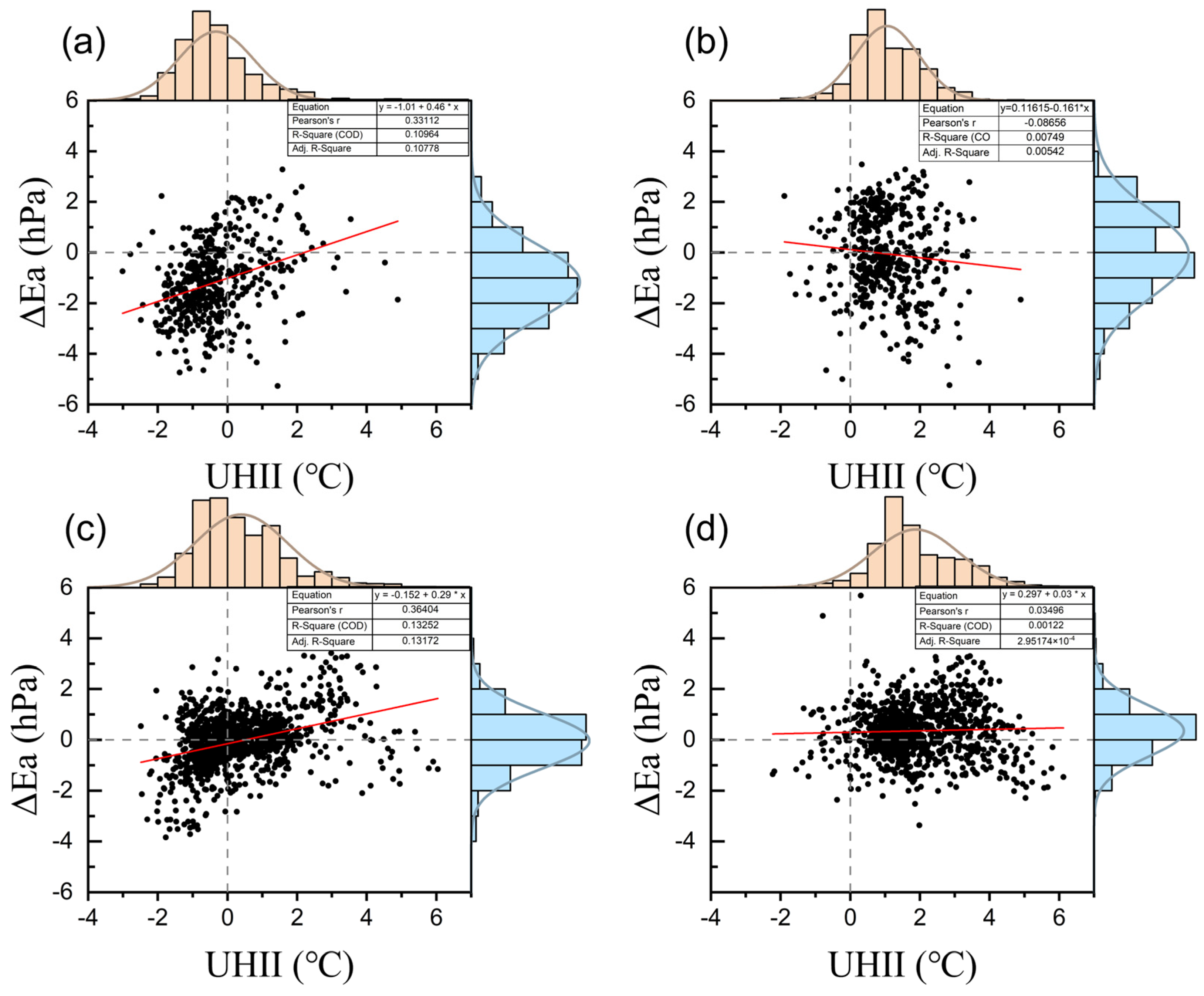 Buildings 15 00095 g008