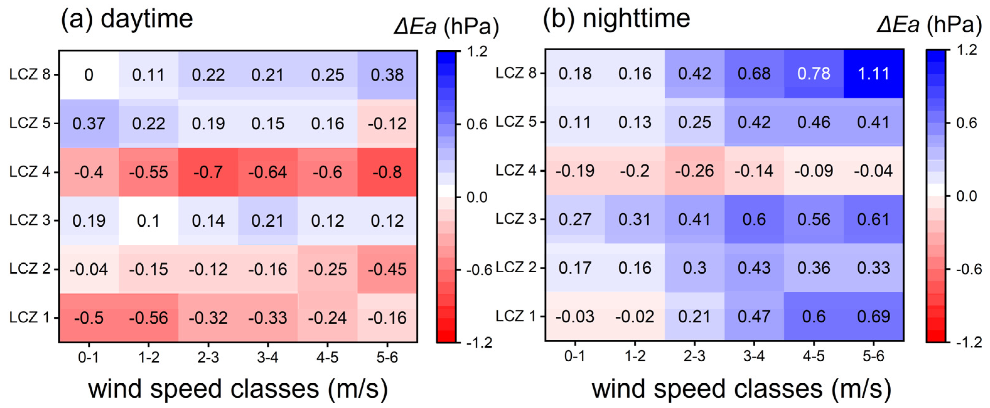 Buildings 15 00095 g009