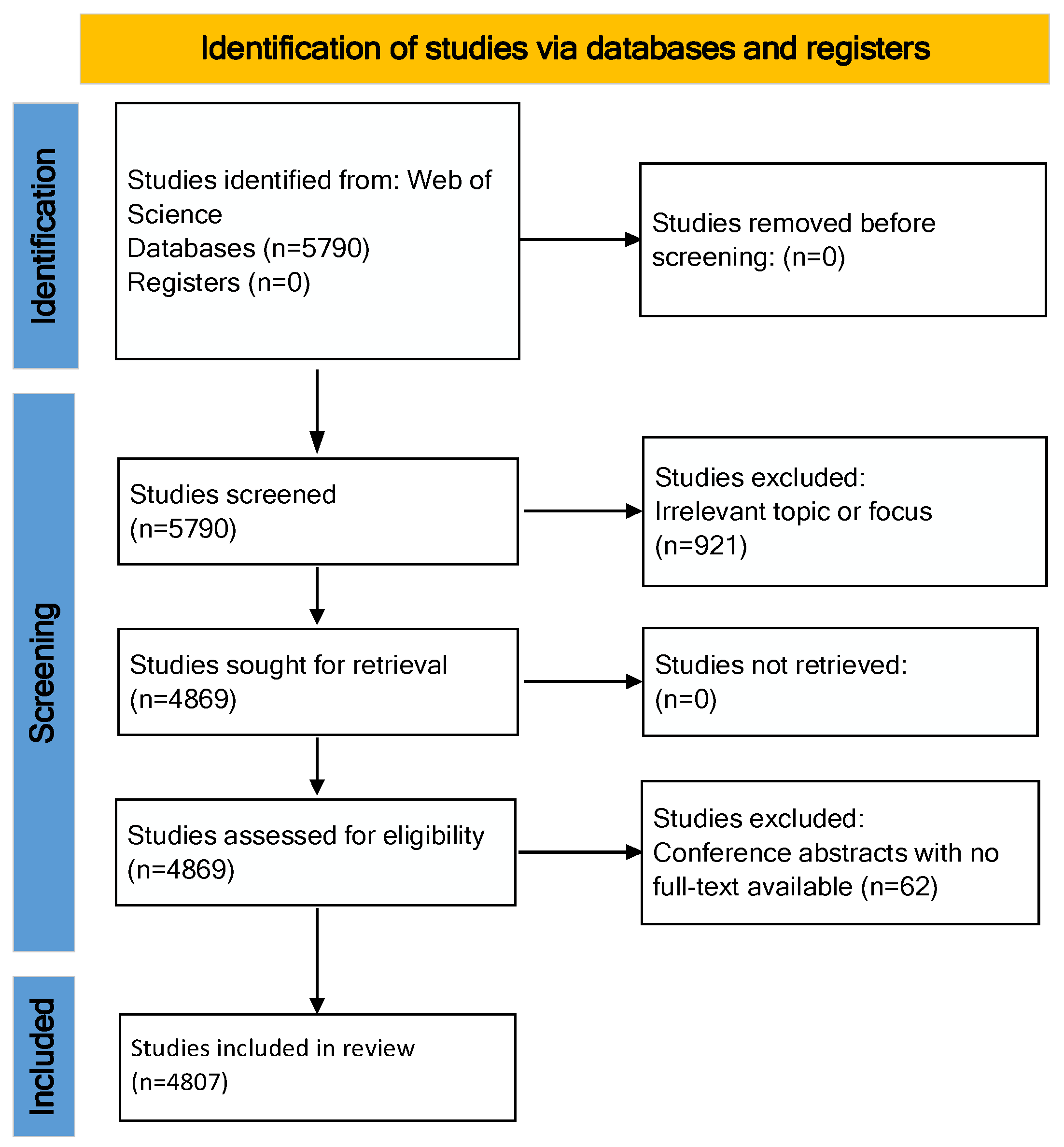 Buildings 15 00101 g001